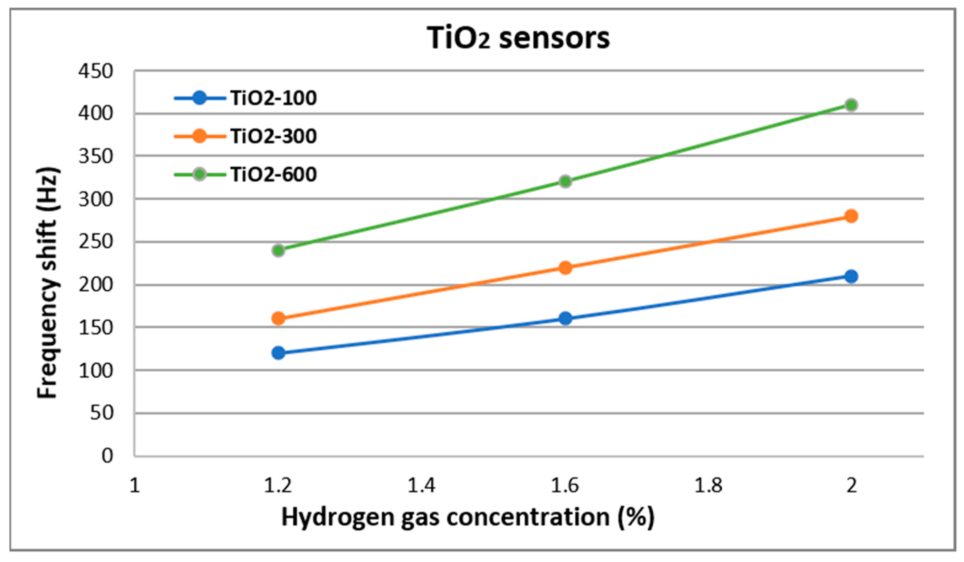 Nanomaterials 10 00760 g006 Nanomaterials 10 00760 g006