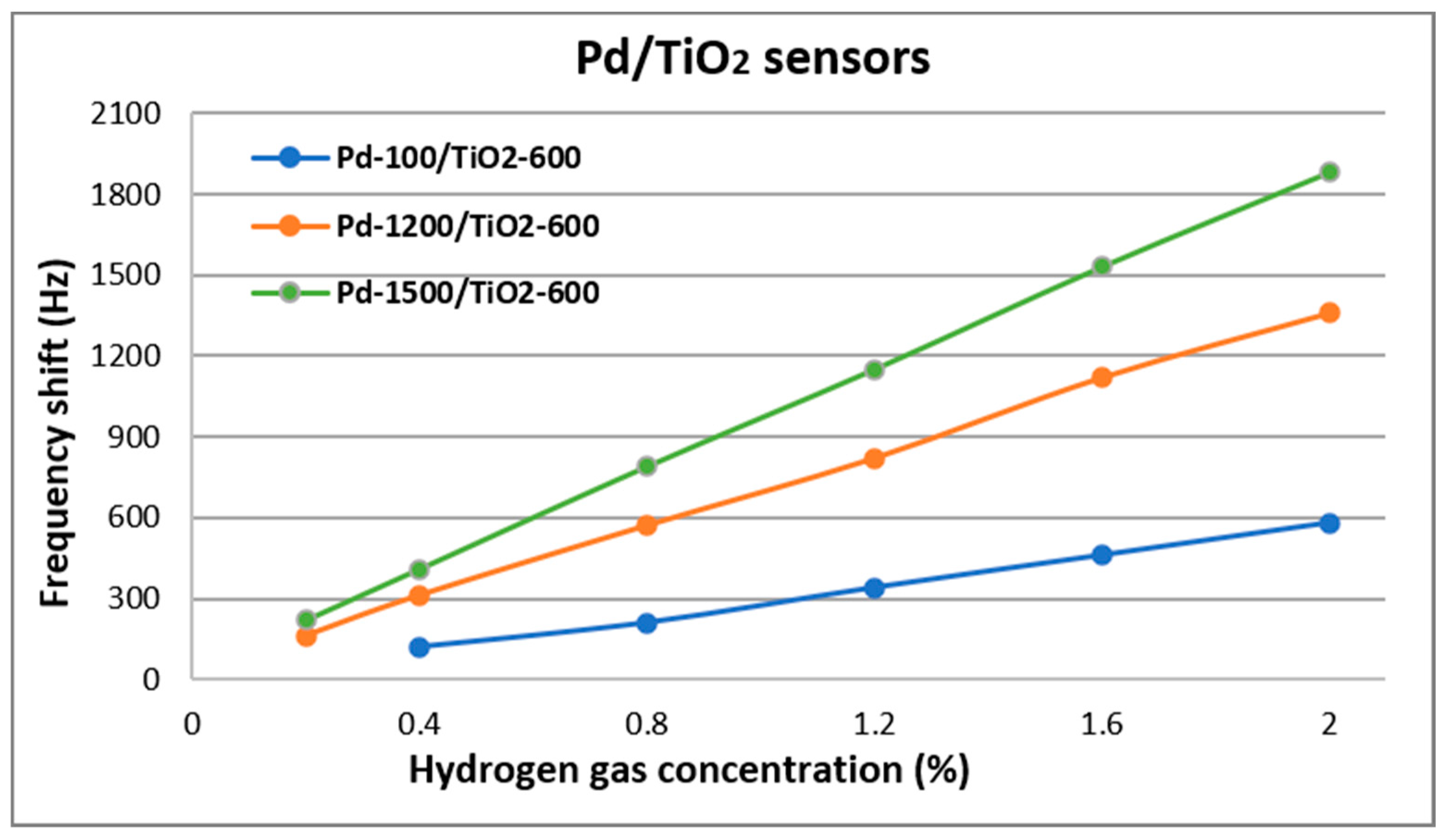 Nanomaterials 10 00760 g007 Nanomaterials 10 00760 g007