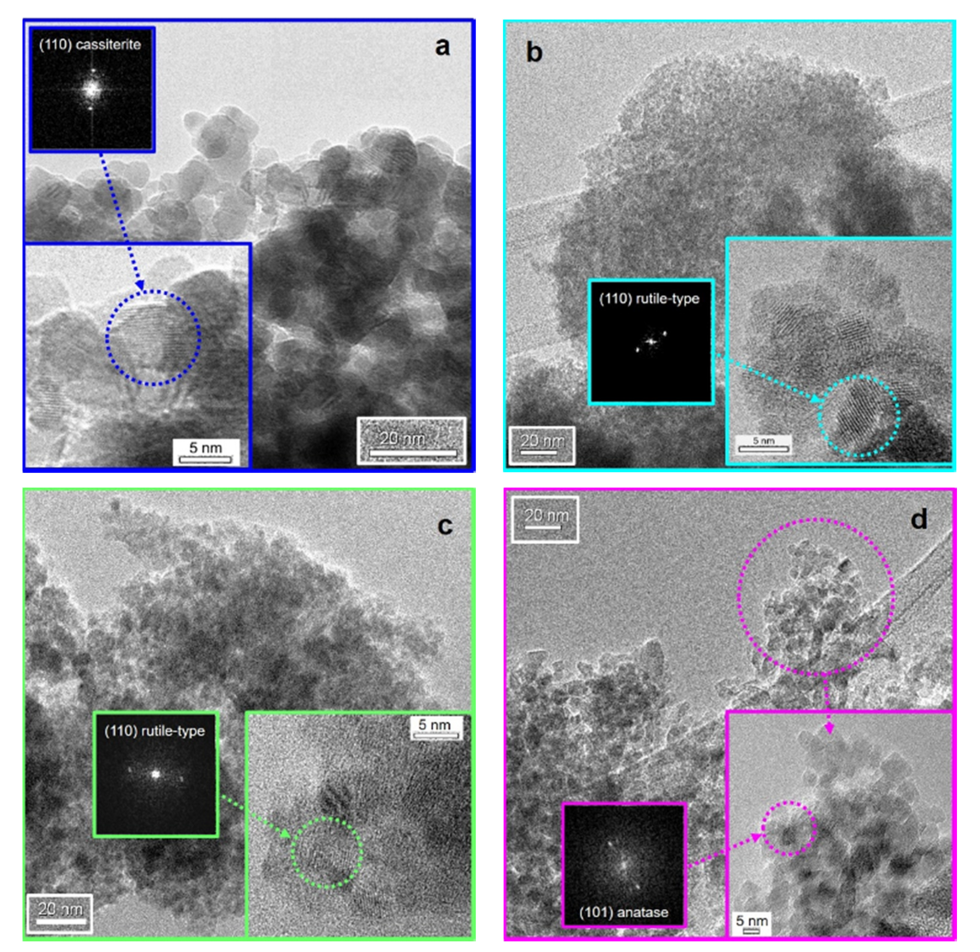 Nanomaterials 10 00761 g002 Nanomaterials 10 00761 g002