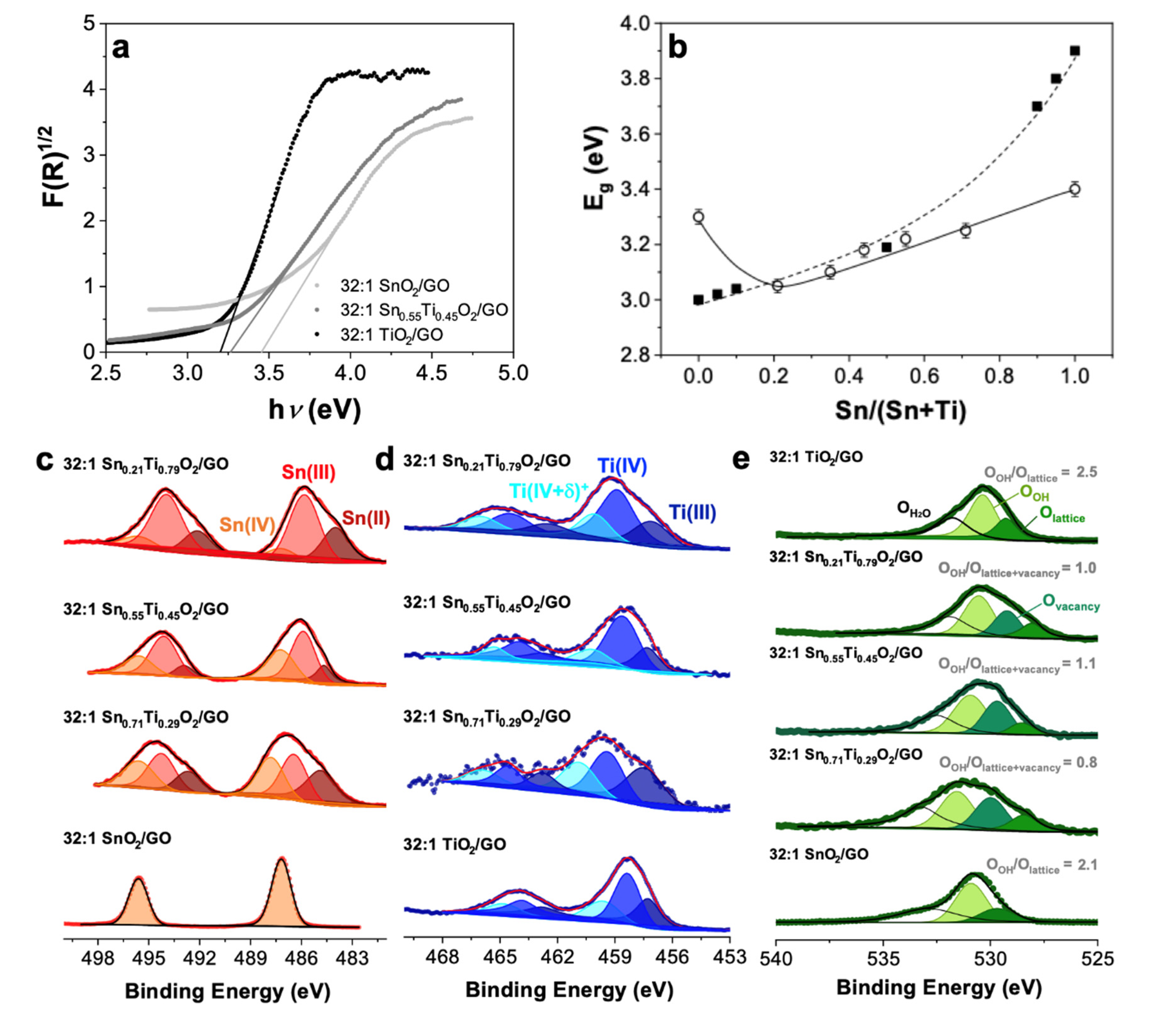 Nanomaterials 10 00761 g003 Nanomaterials 10 00761 g003