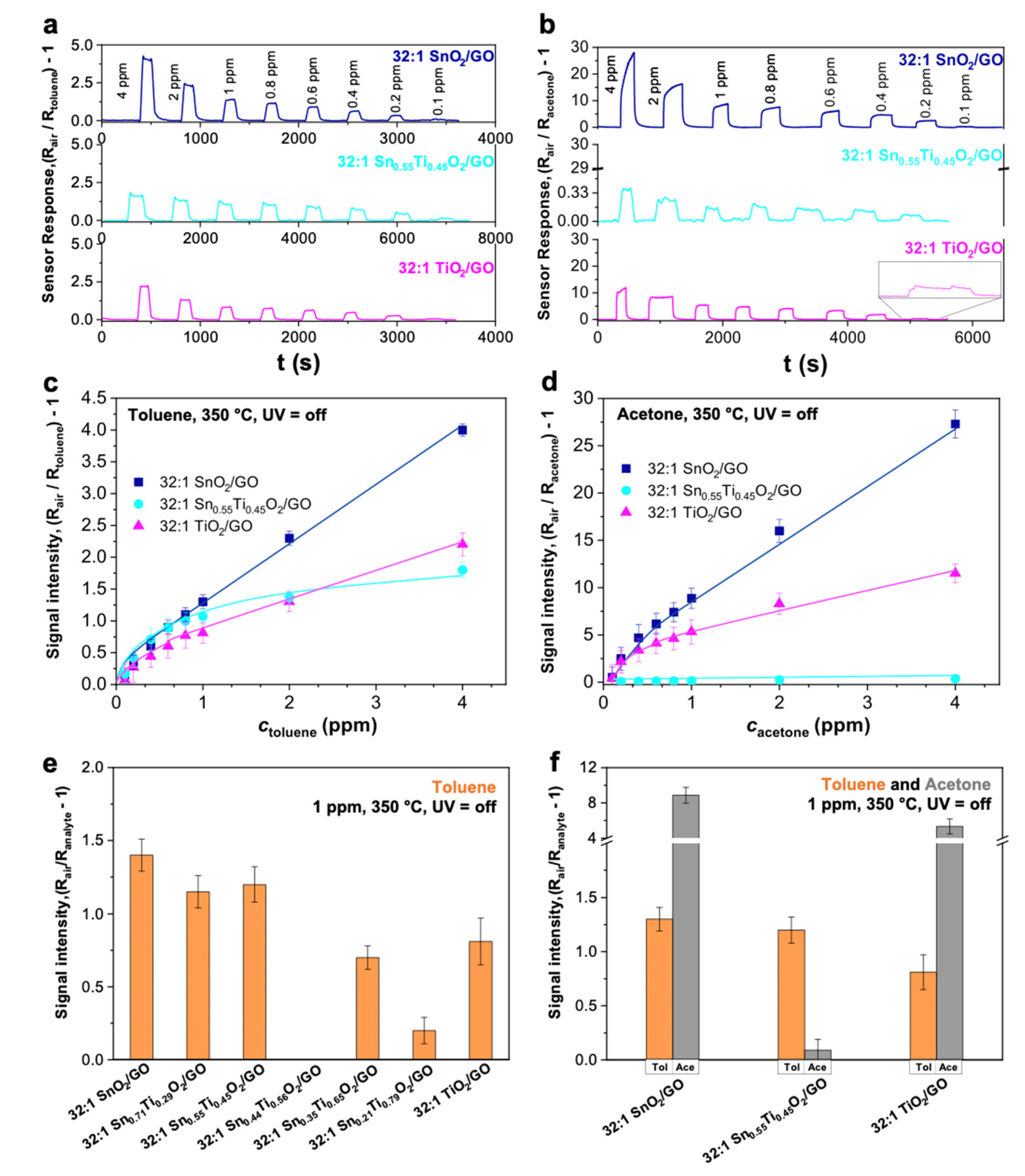 Nanomaterials 10 00761 g004 Nanomaterials 10 00761 g004