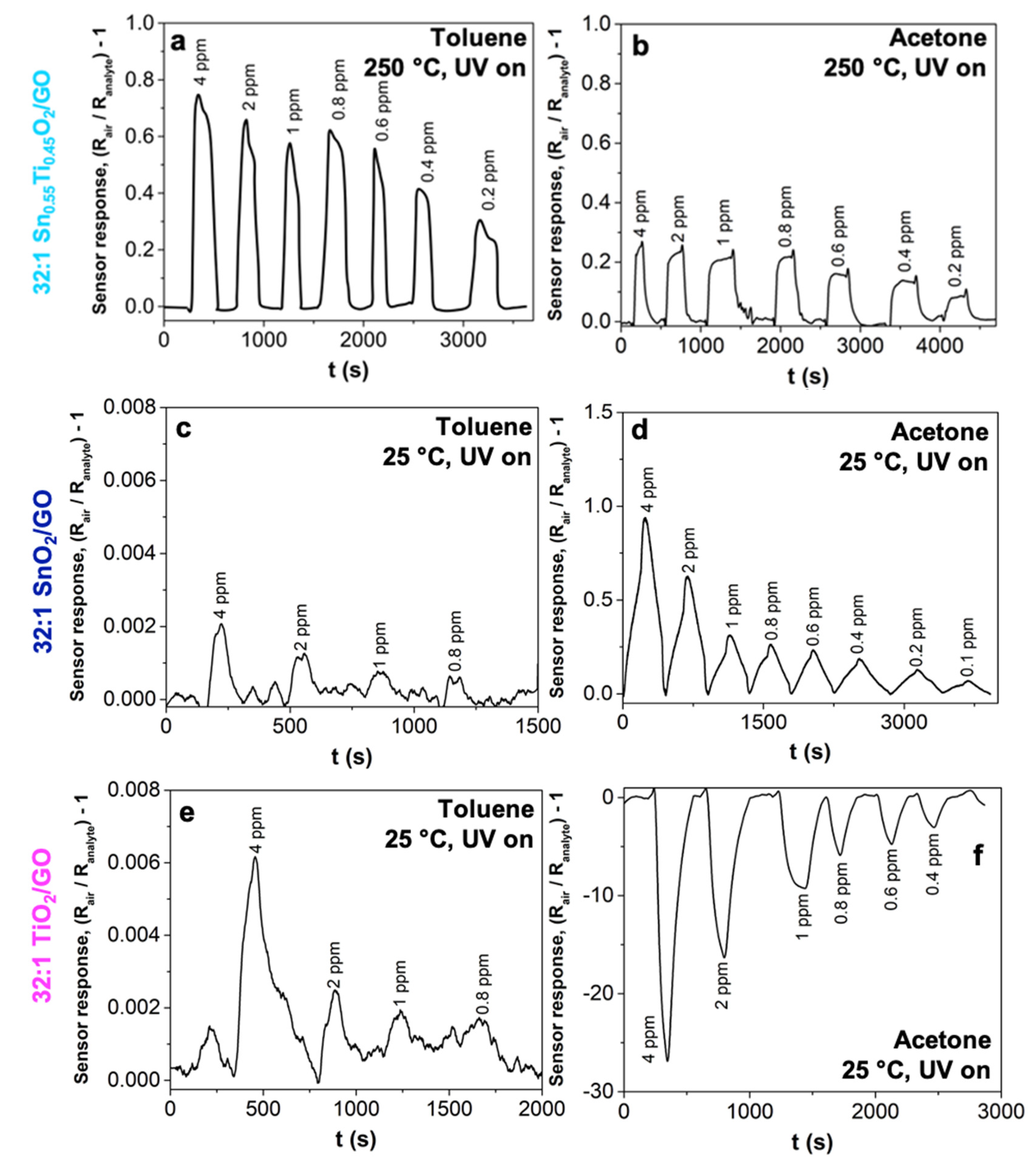 Nanomaterials 10 00761 g005 Nanomaterials 10 00761 g005