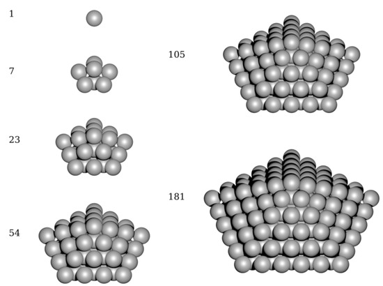 Quantum-Mechanical Assessment of the Energetics of Silver