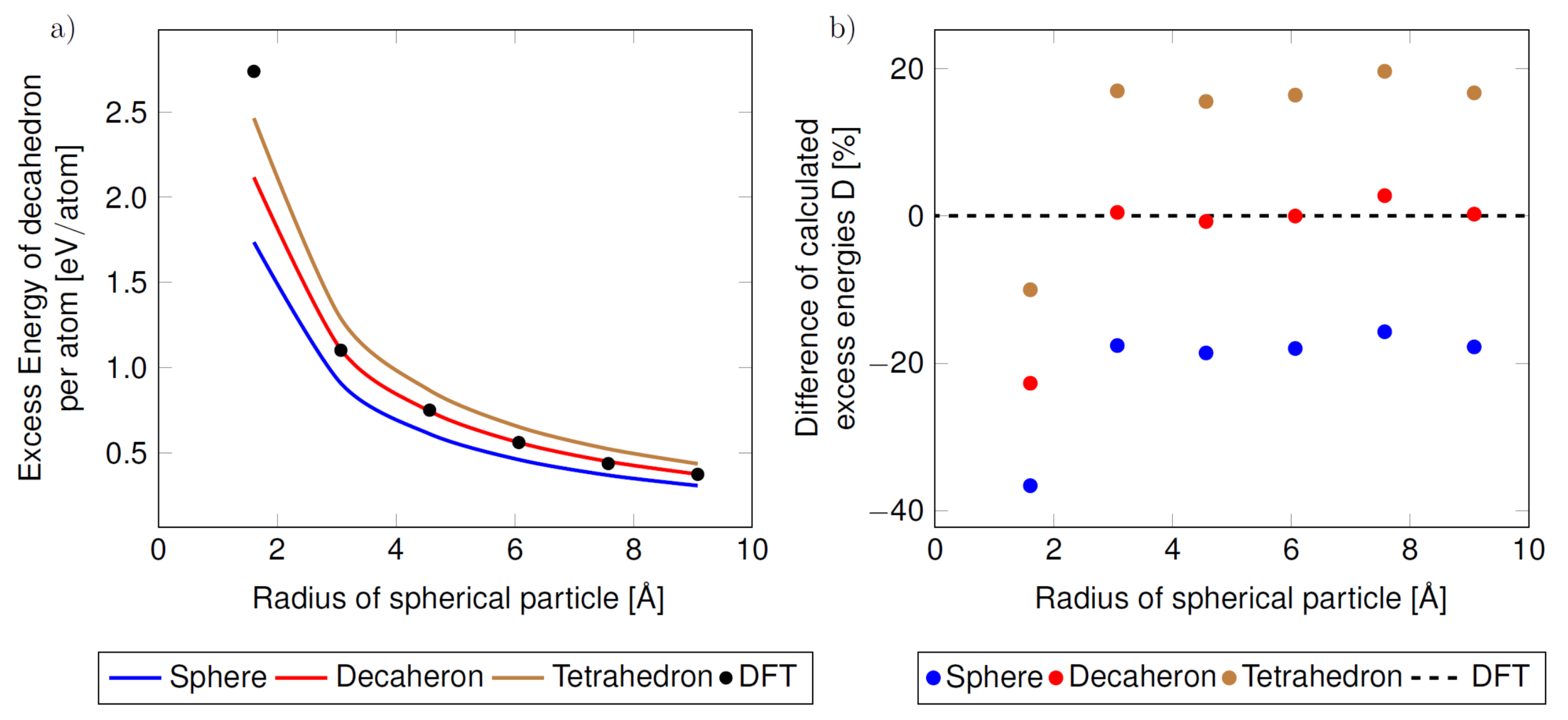 Nanomaterials 10 00767 g006 Nanomaterials 10 00767 g006