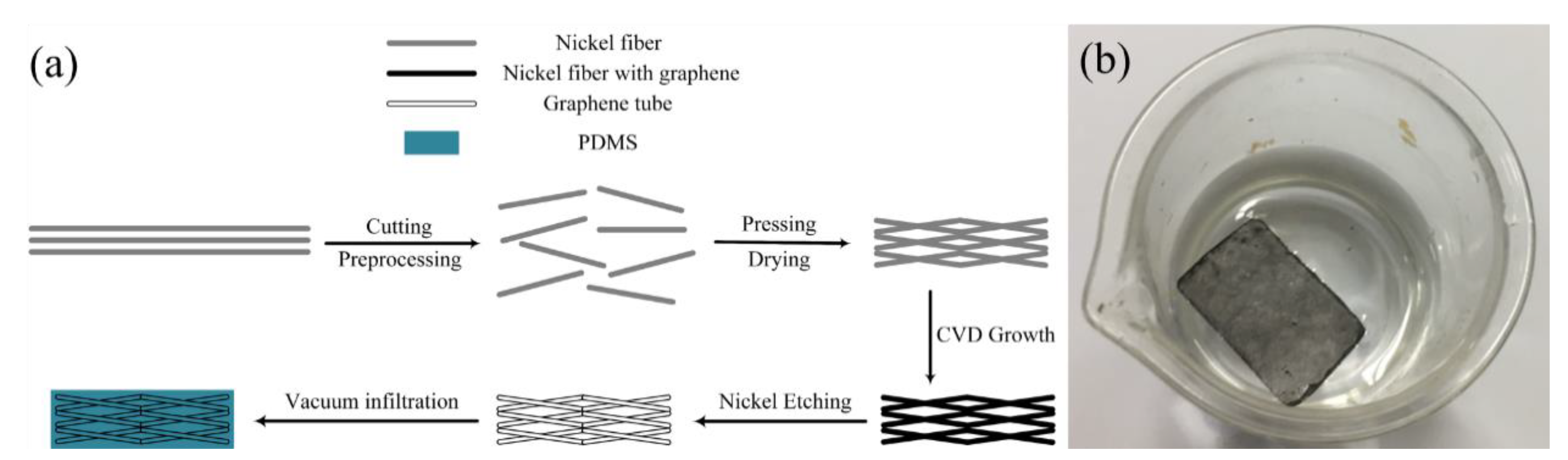 Nanomaterials 10 00768 g001 Nanomaterials 10 00768 g001