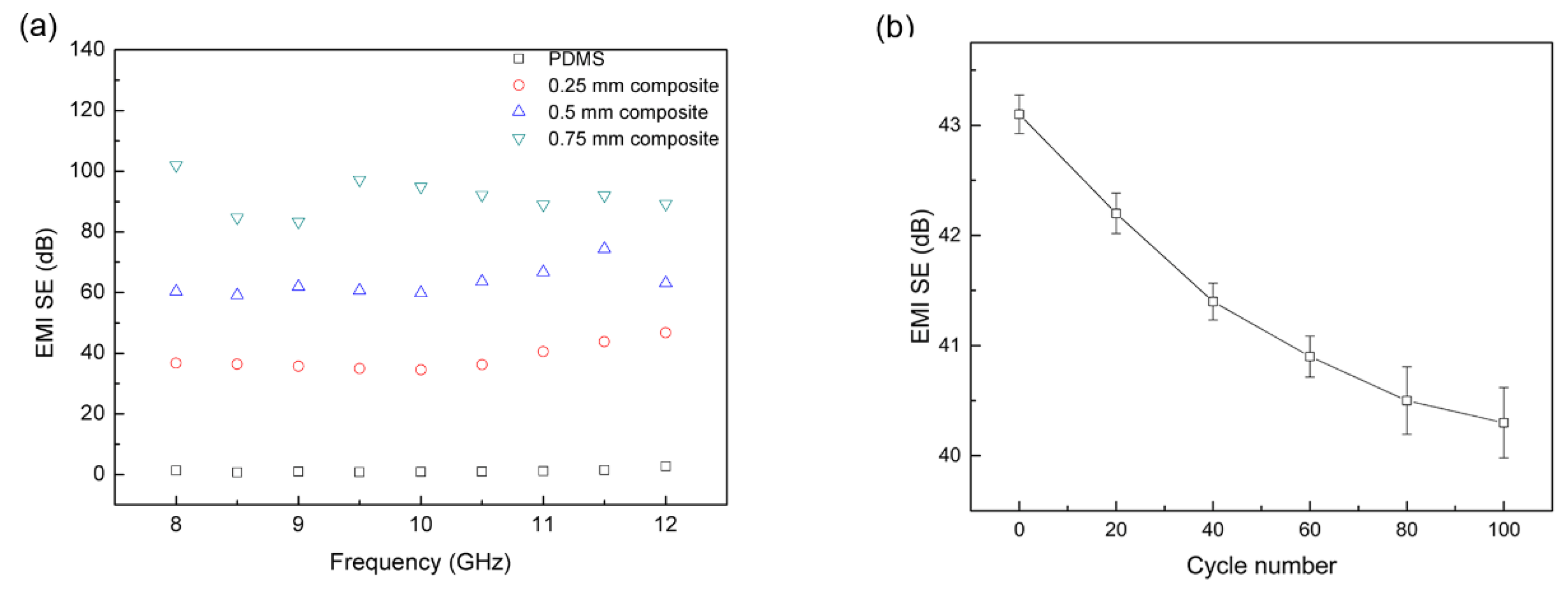 Nanomaterials 10 00768 g007 Nanomaterials 10 00768 g007