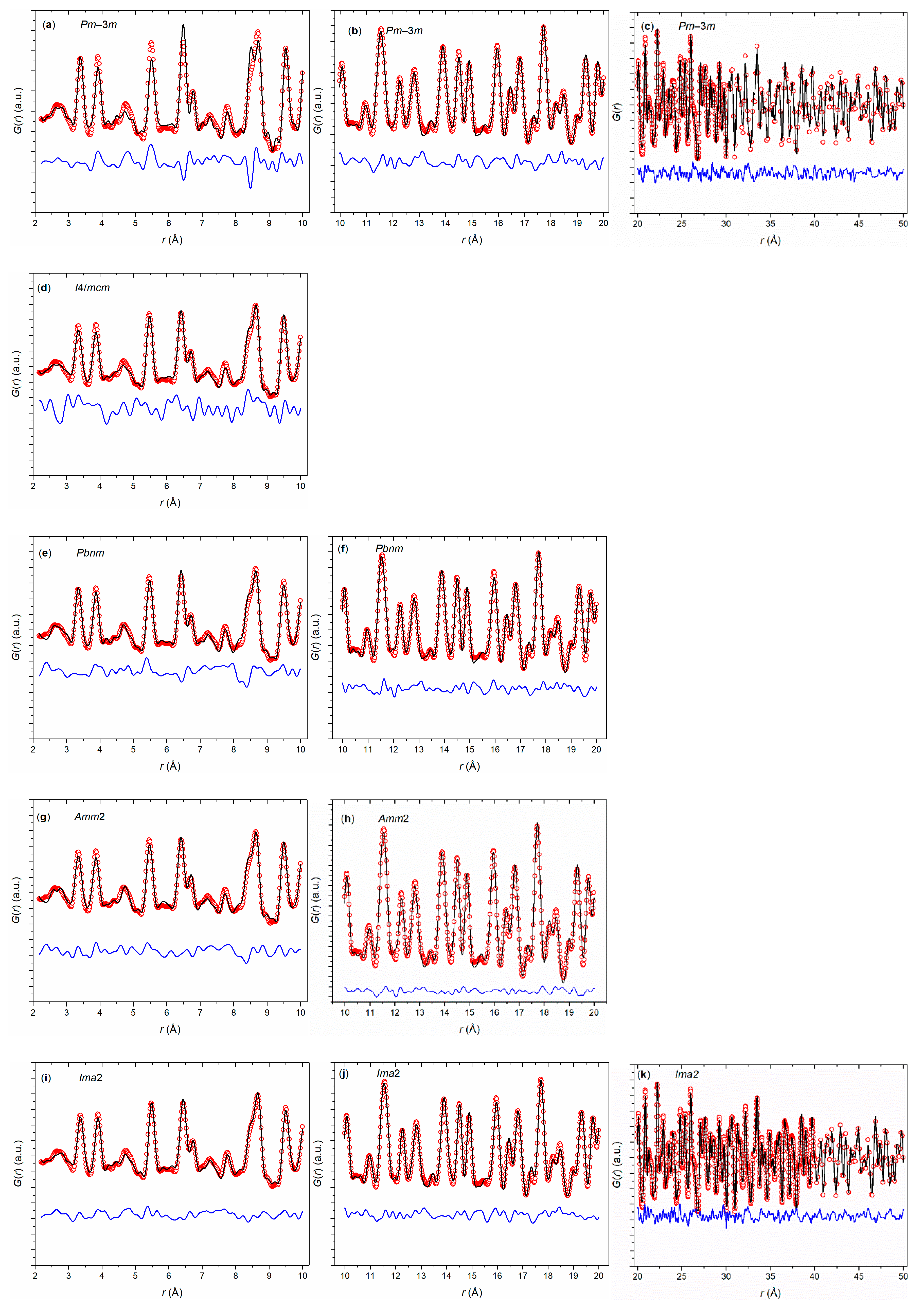 Nanomaterials 10 00769 g005