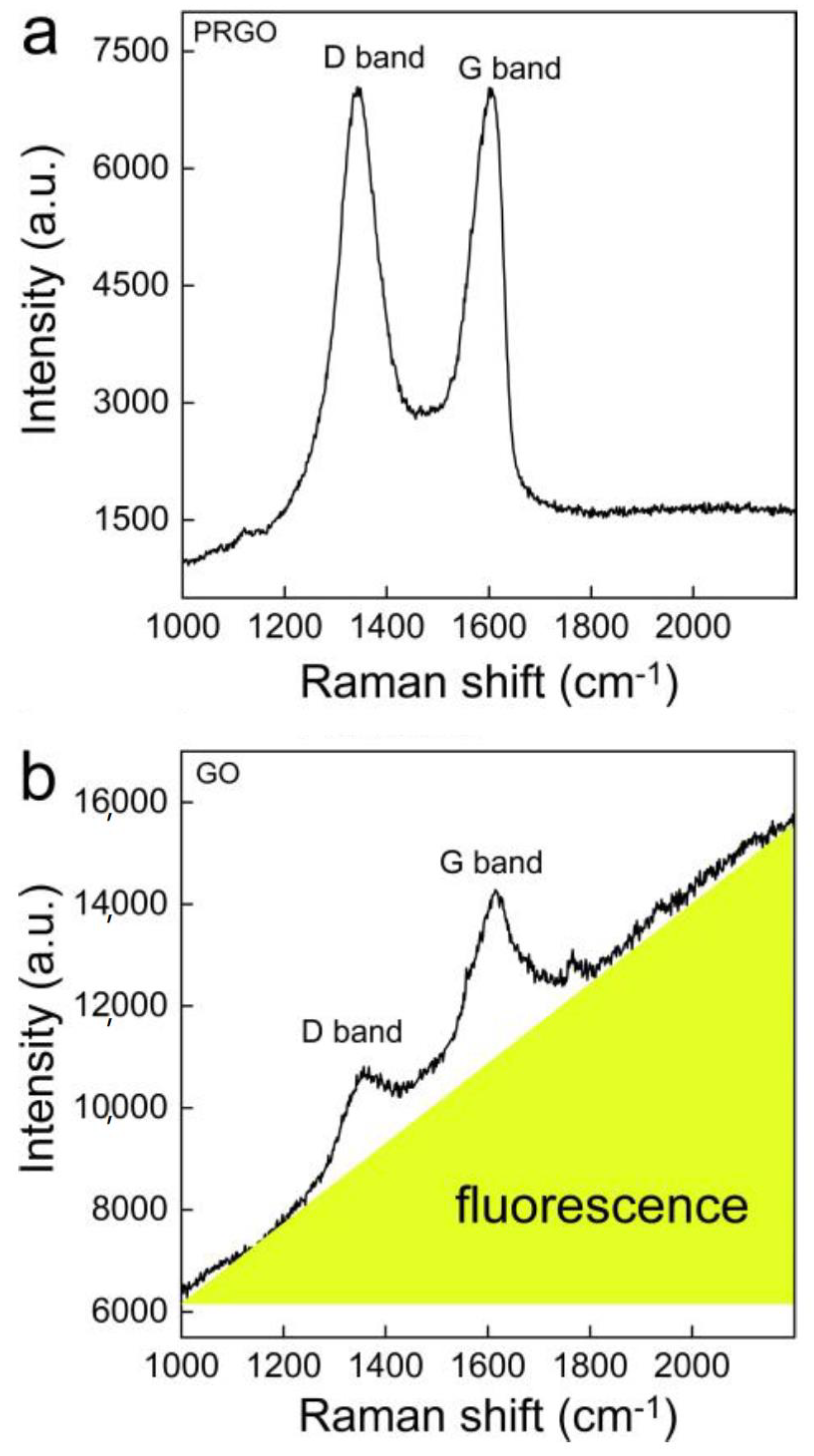 Nanomaterials 10 00770 g001 Nanomaterials 10 00770 g001