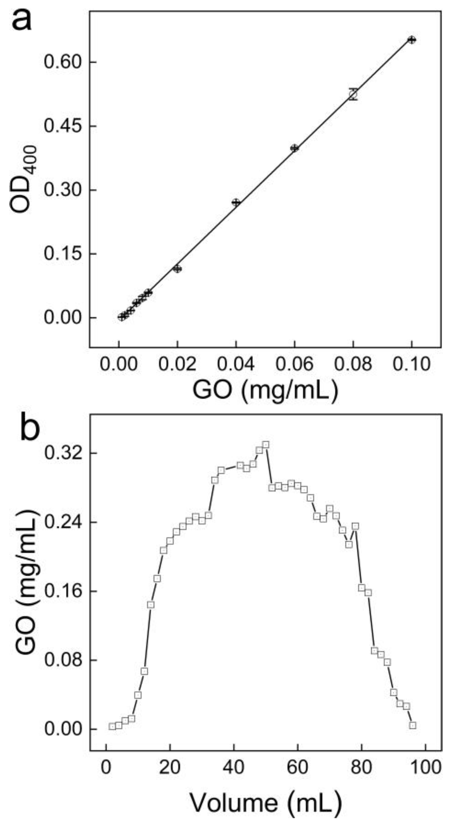 Nanomaterials 10 00770 g007 Nanomaterials 10 00770 g007