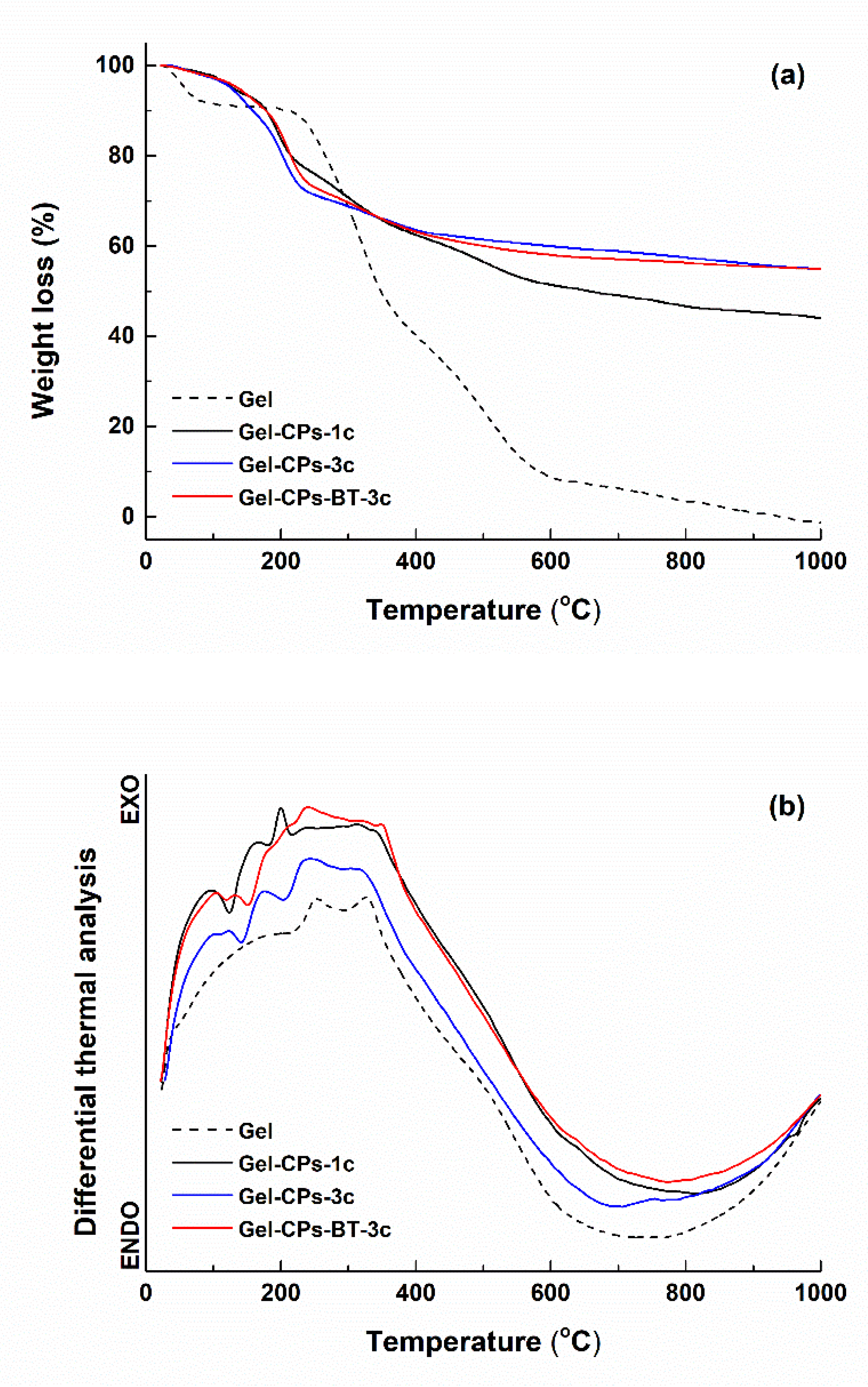 Nanomaterials 10 00772 g002 Nanomaterials 10 00772 g002