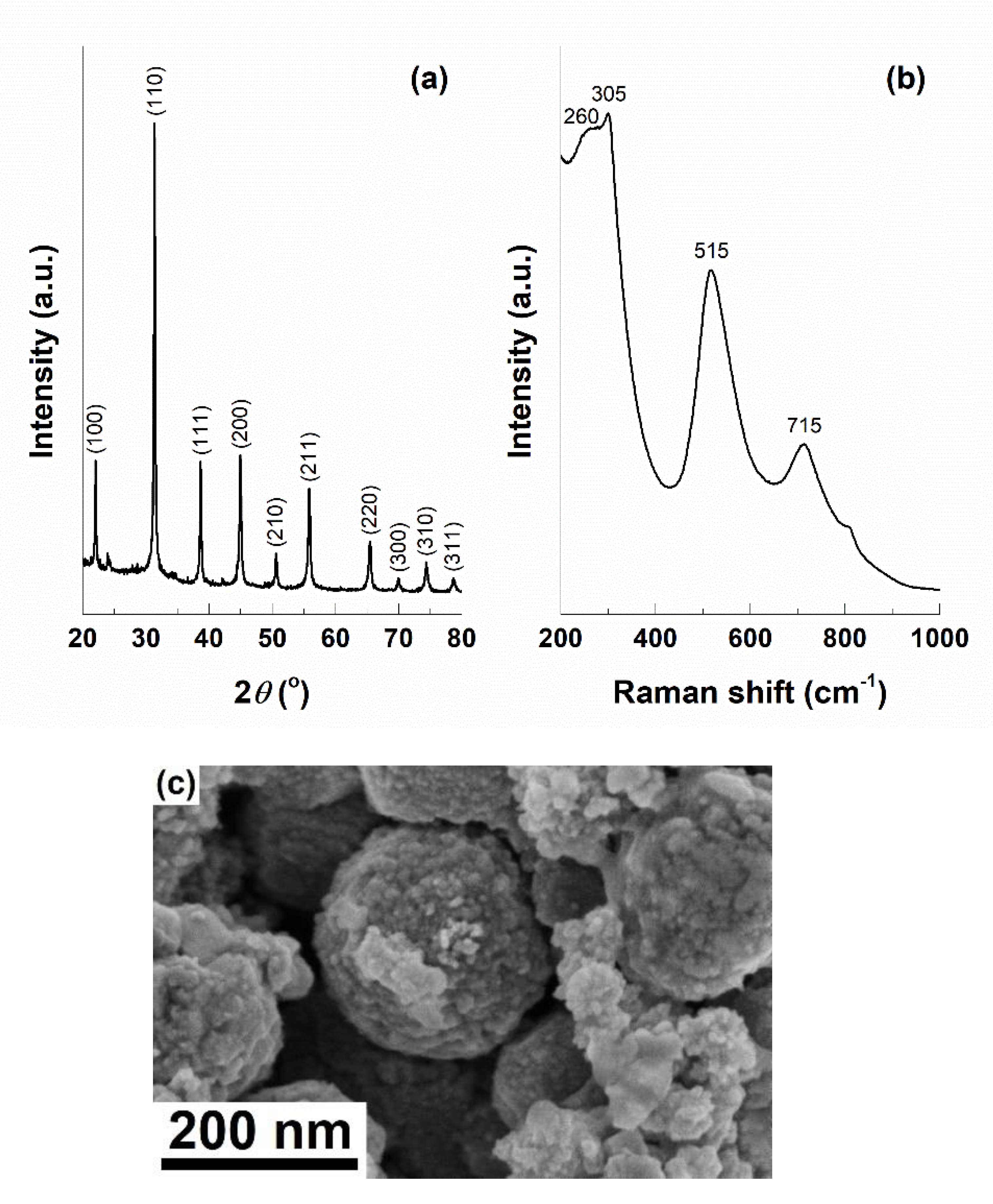Nanomaterials 10 00772 g003 Nanomaterials 10 00772 g003
