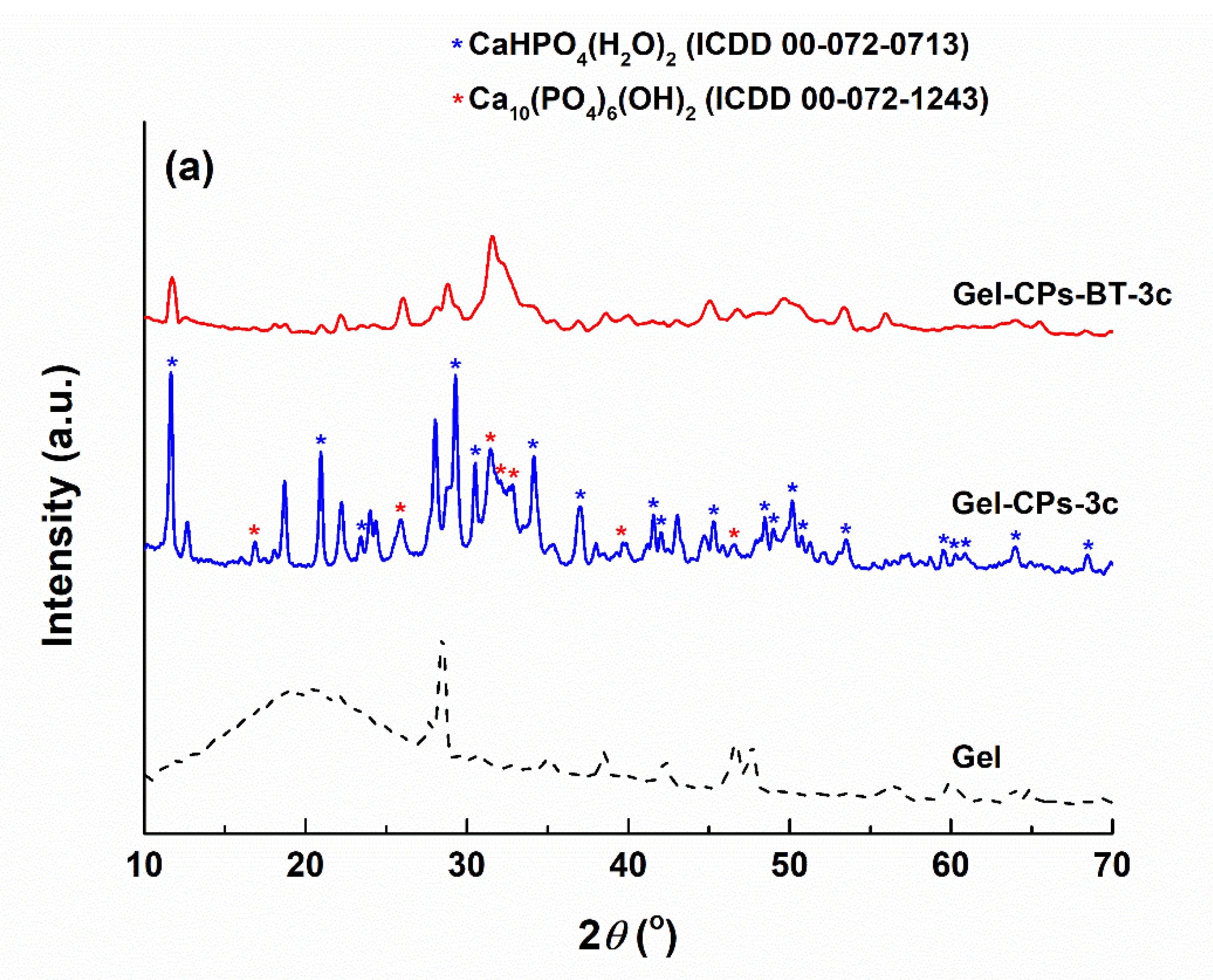 Nanomaterials 10 00772 g004a Nanomaterials 10 00772 g004a