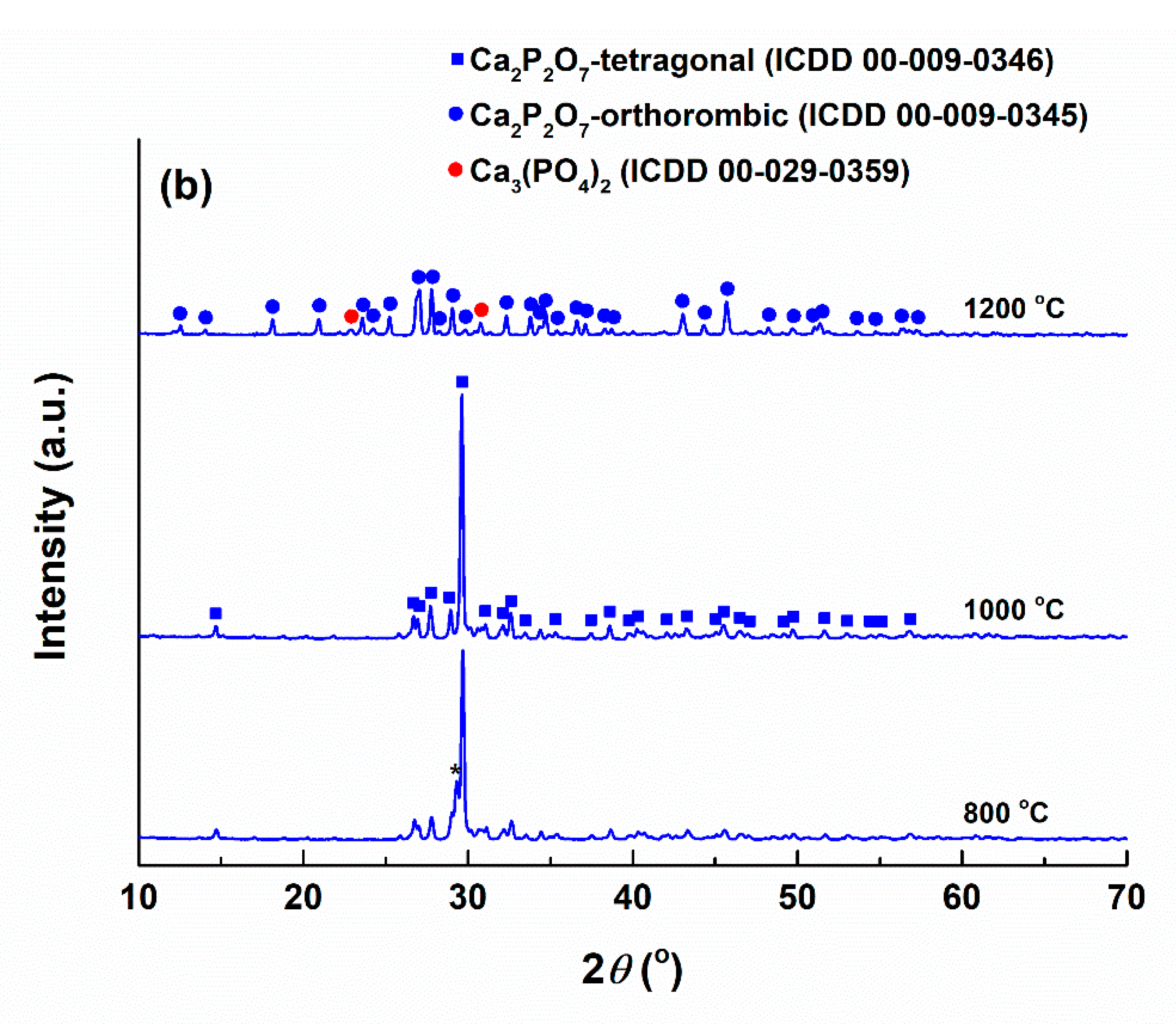 Nanomaterials 10 00772 g004b Nanomaterials 10 00772 g004b