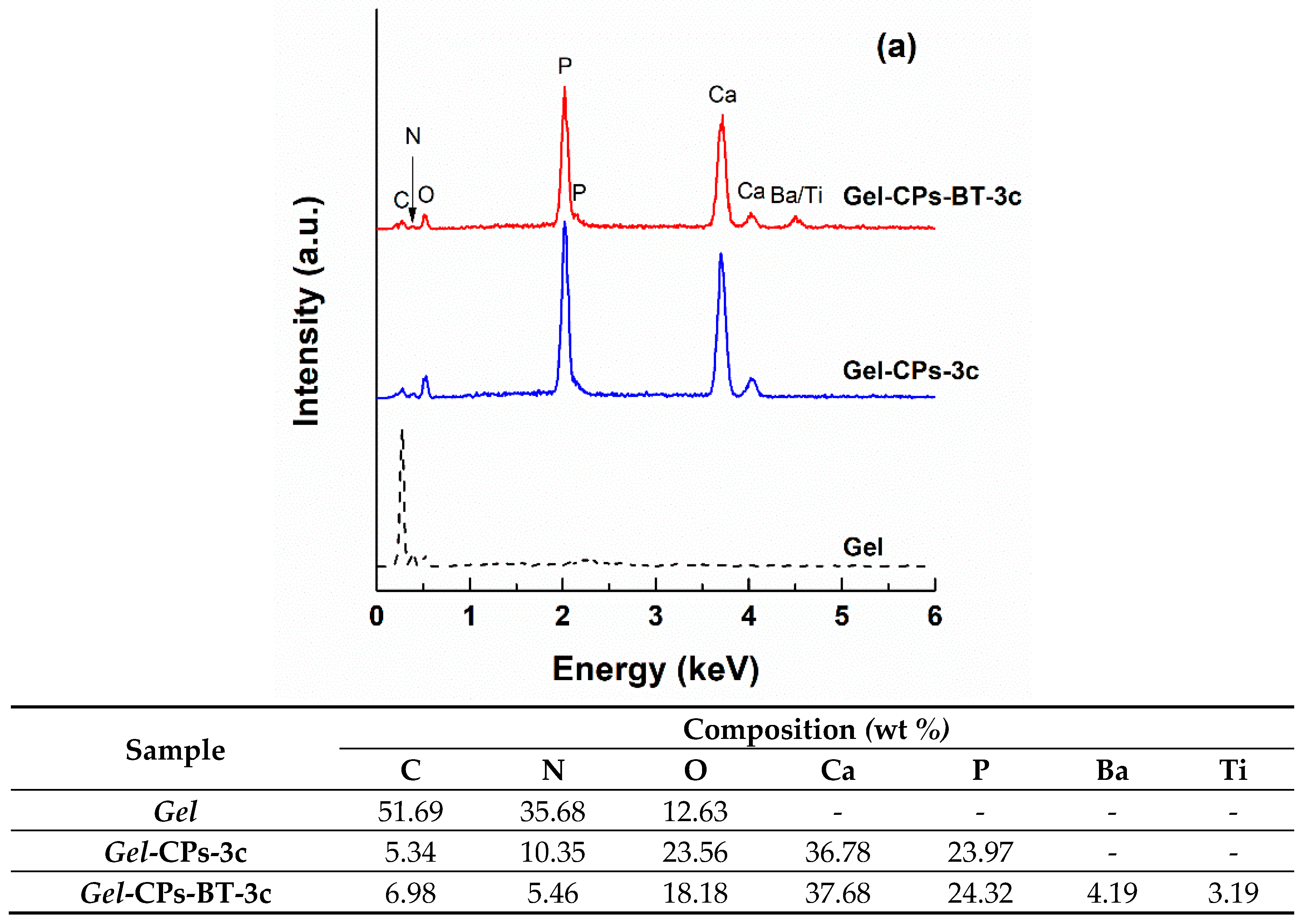 Nanomaterials 10 00772 g007a Nanomaterials 10 00772 g007a