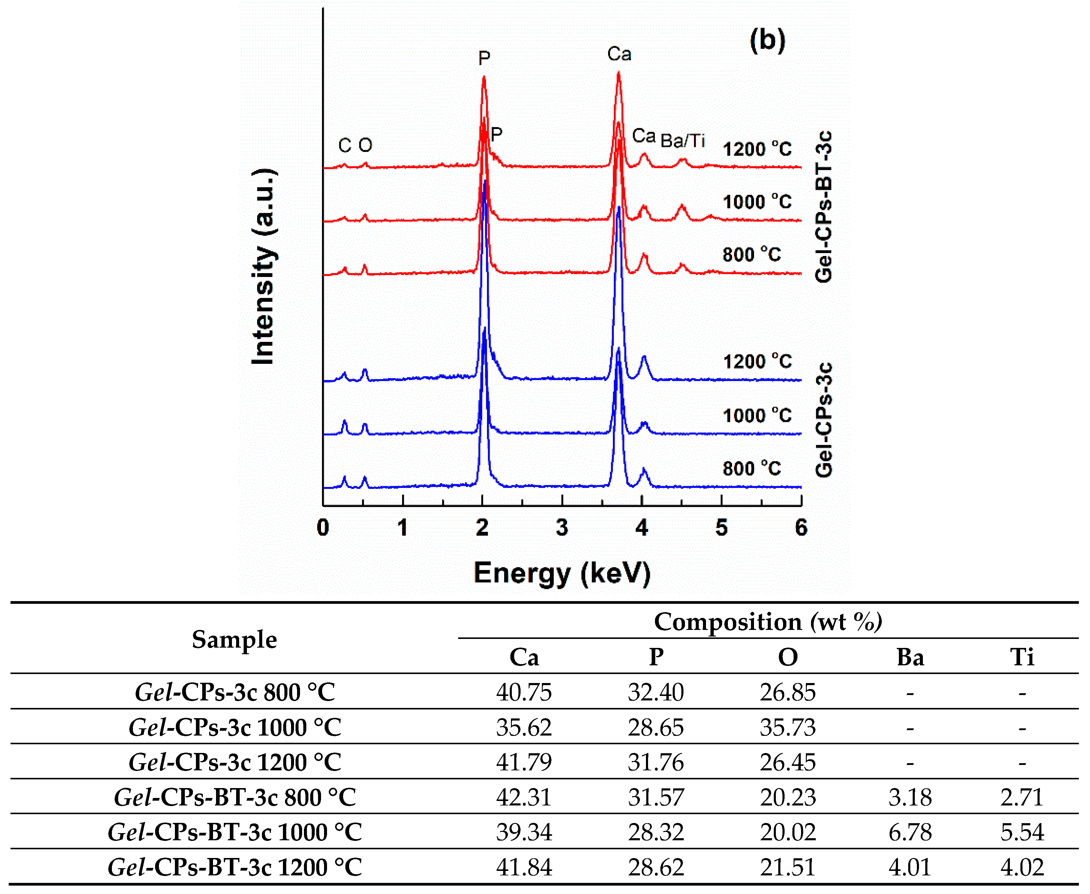 Nanomaterials 10 00772 g007b Nanomaterials 10 00772 g007b