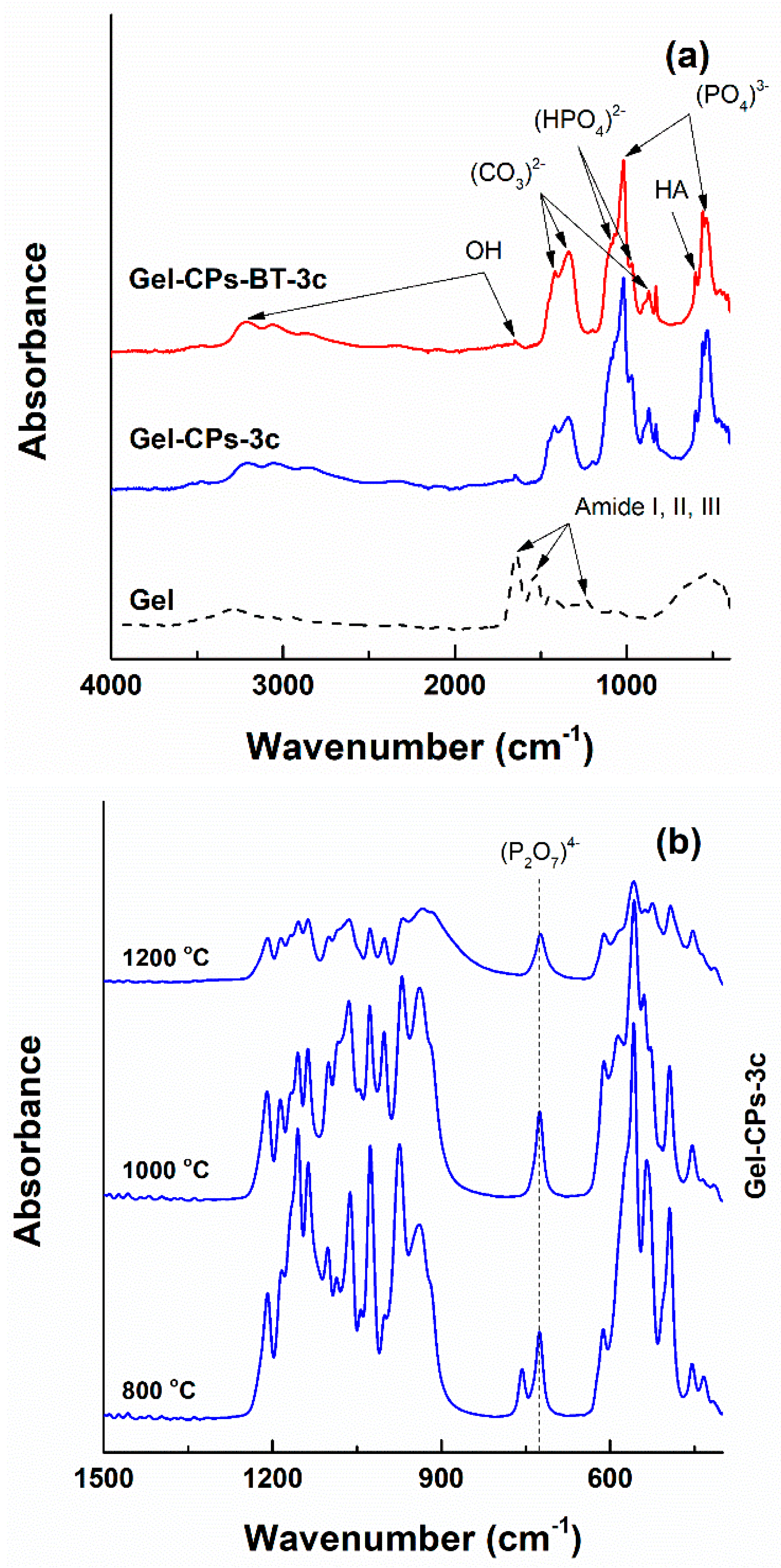 Nanomaterials 10 00772 g008a Nanomaterials 10 00772 g008a