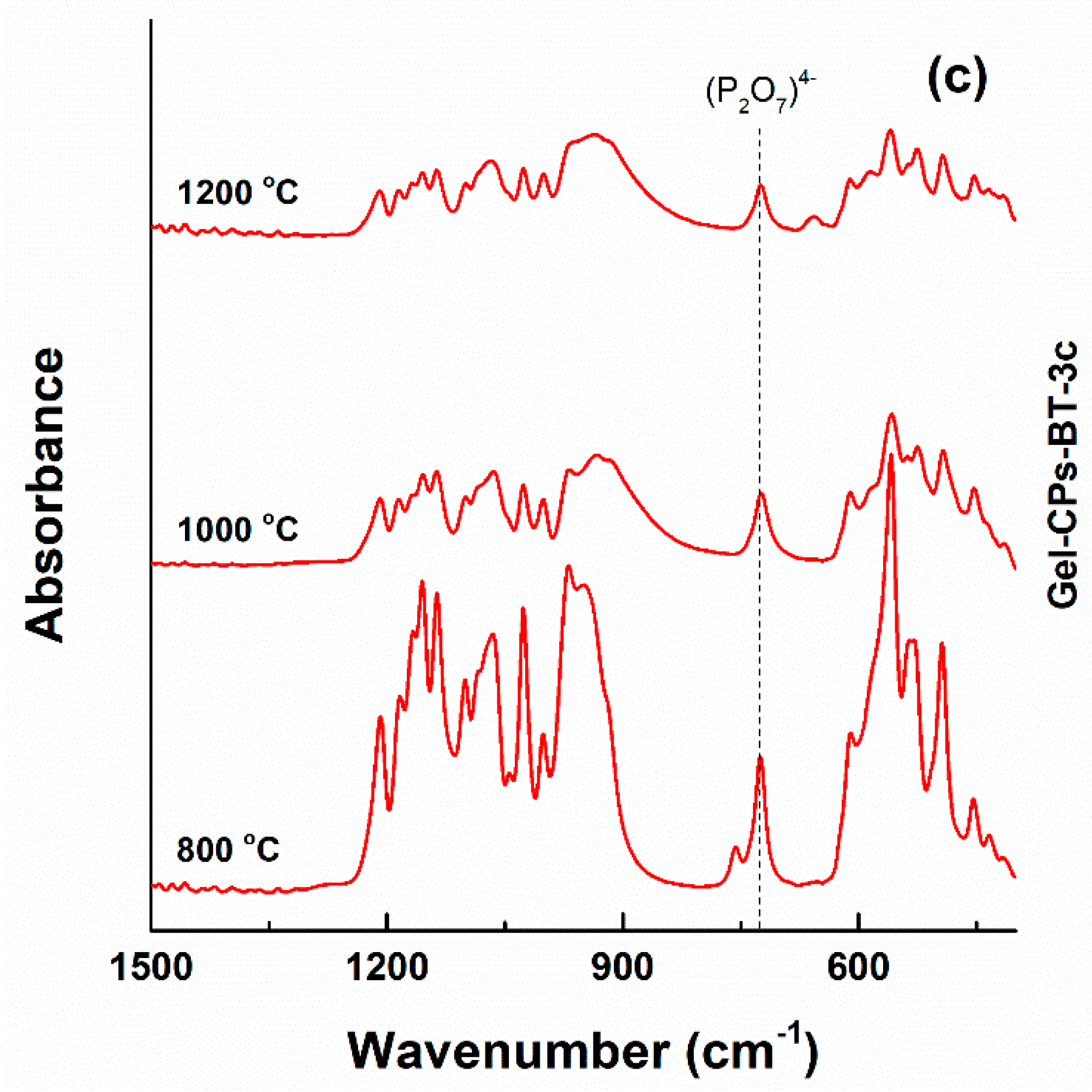 Nanomaterials 10 00772 g008b Nanomaterials 10 00772 g008b