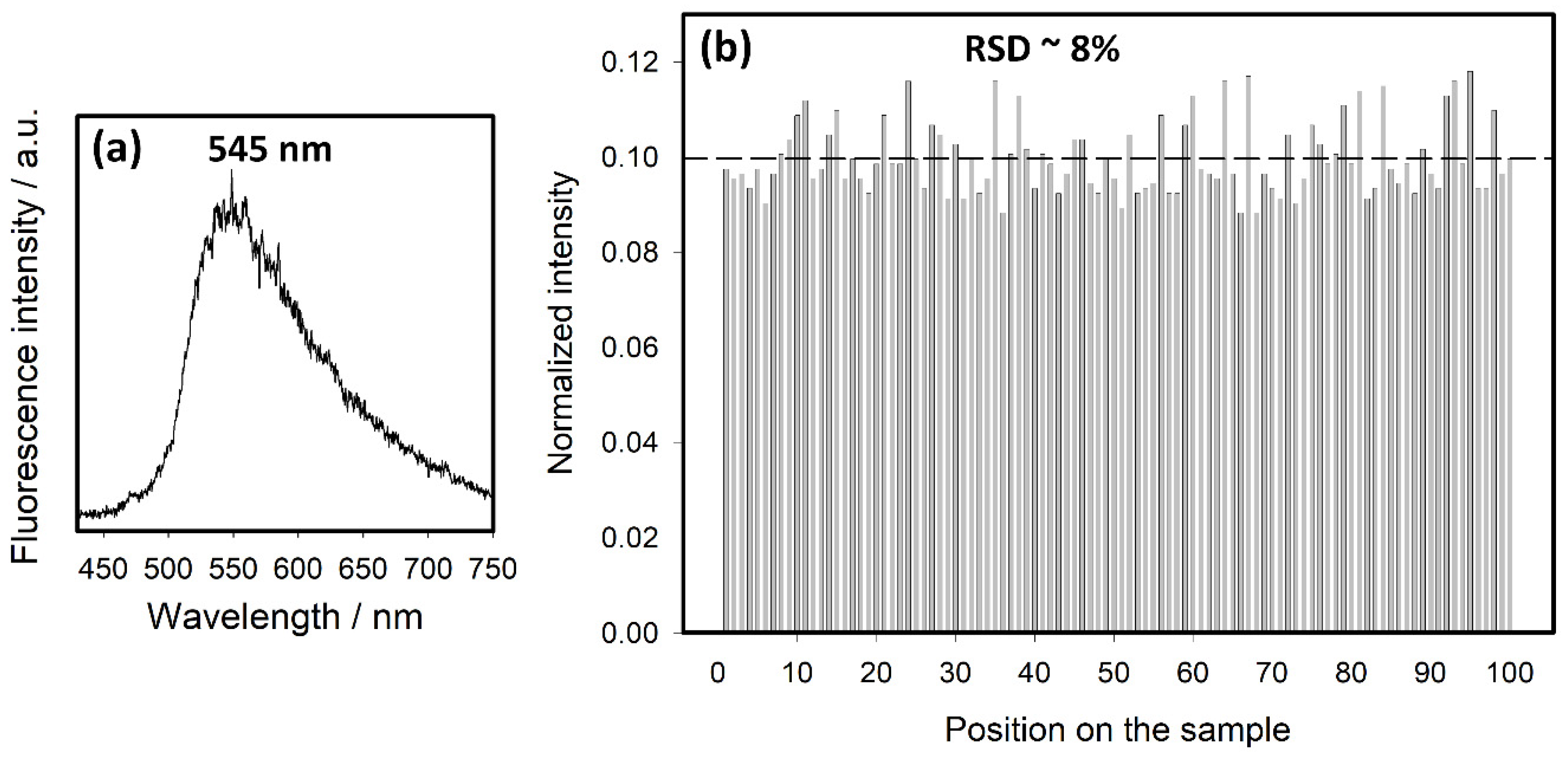 Nanomaterials 10 00773 g004