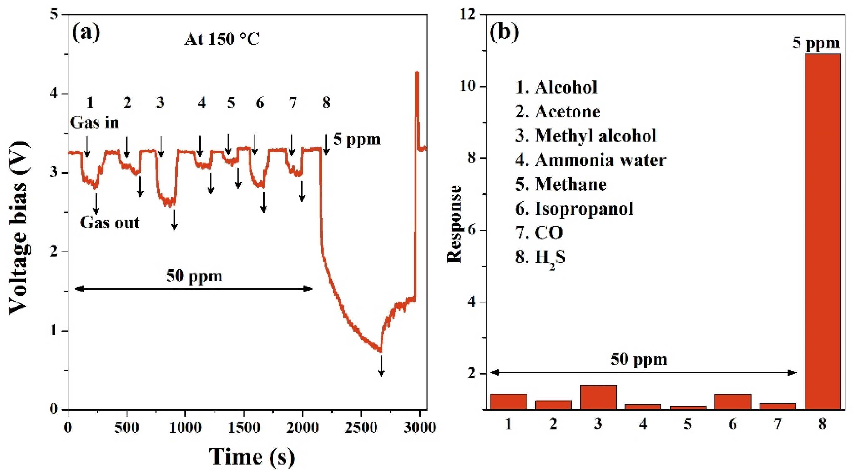 Nanomaterials 10 00774 g004