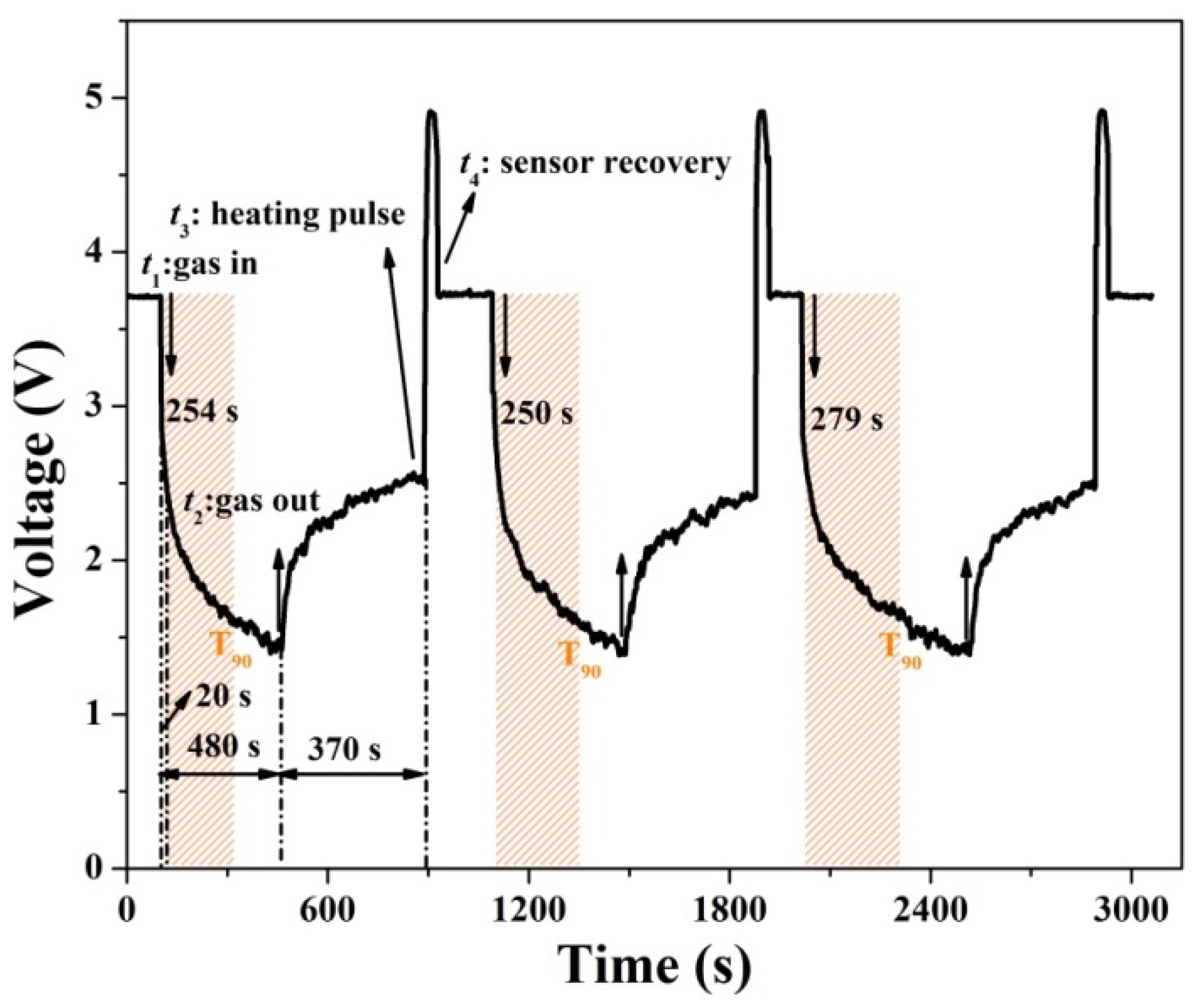 Nanomaterials 10 00774 g005