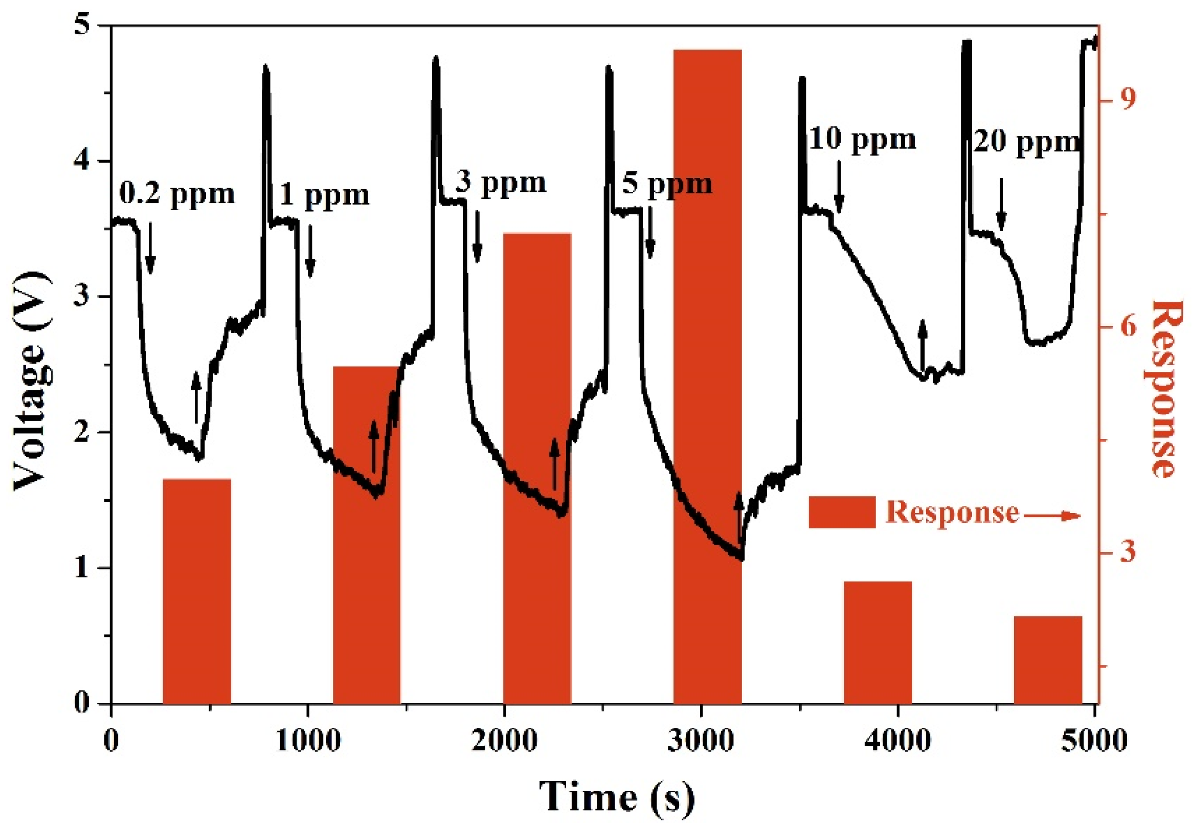 Nanomaterials 10 00774 g006
