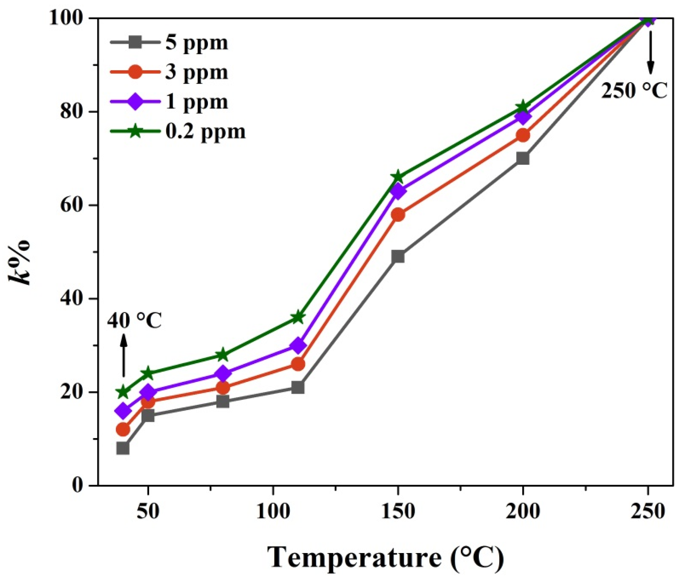 Nanomaterials 10 00774 g008