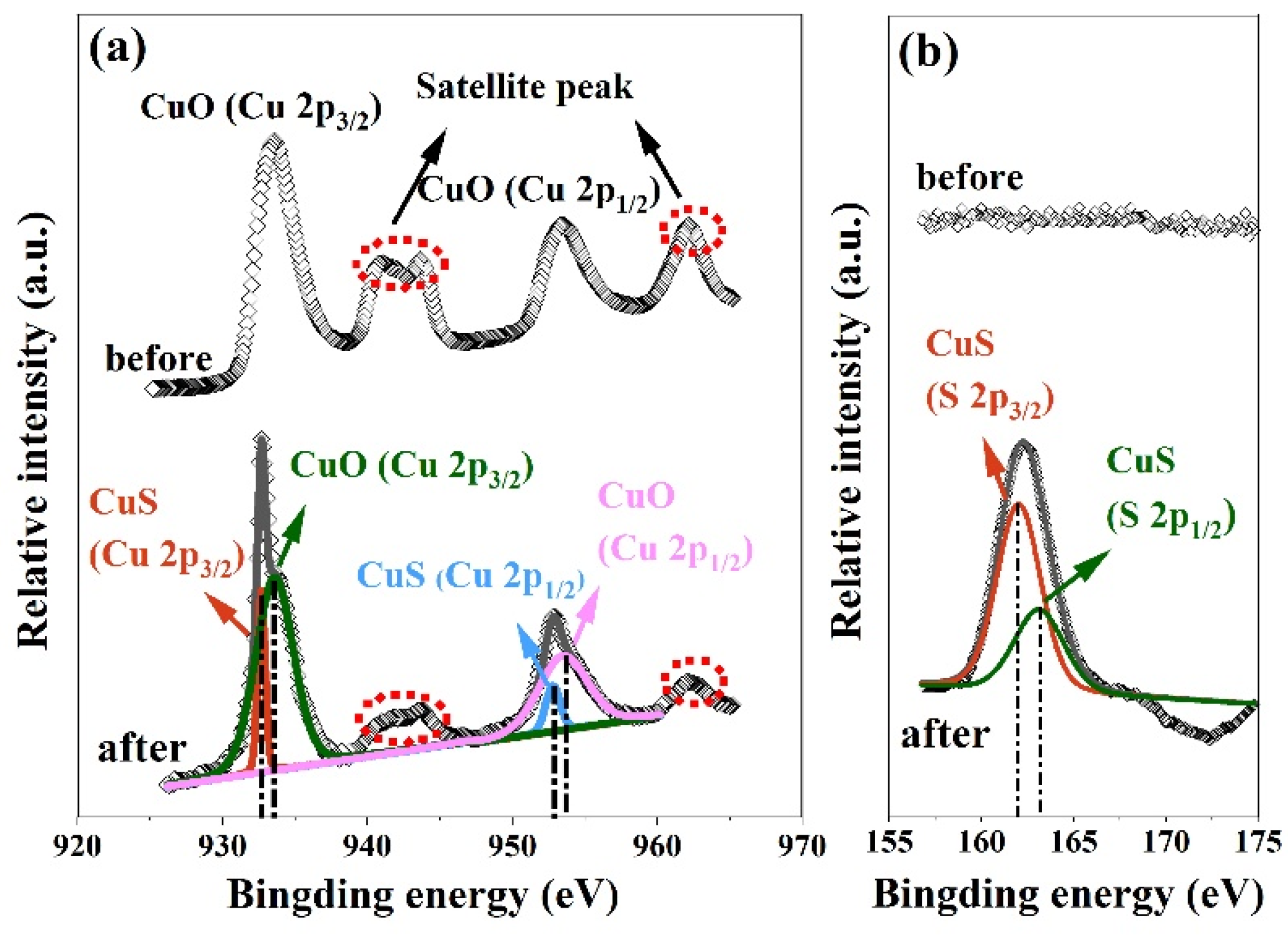 Nanomaterials 10 00774 g009