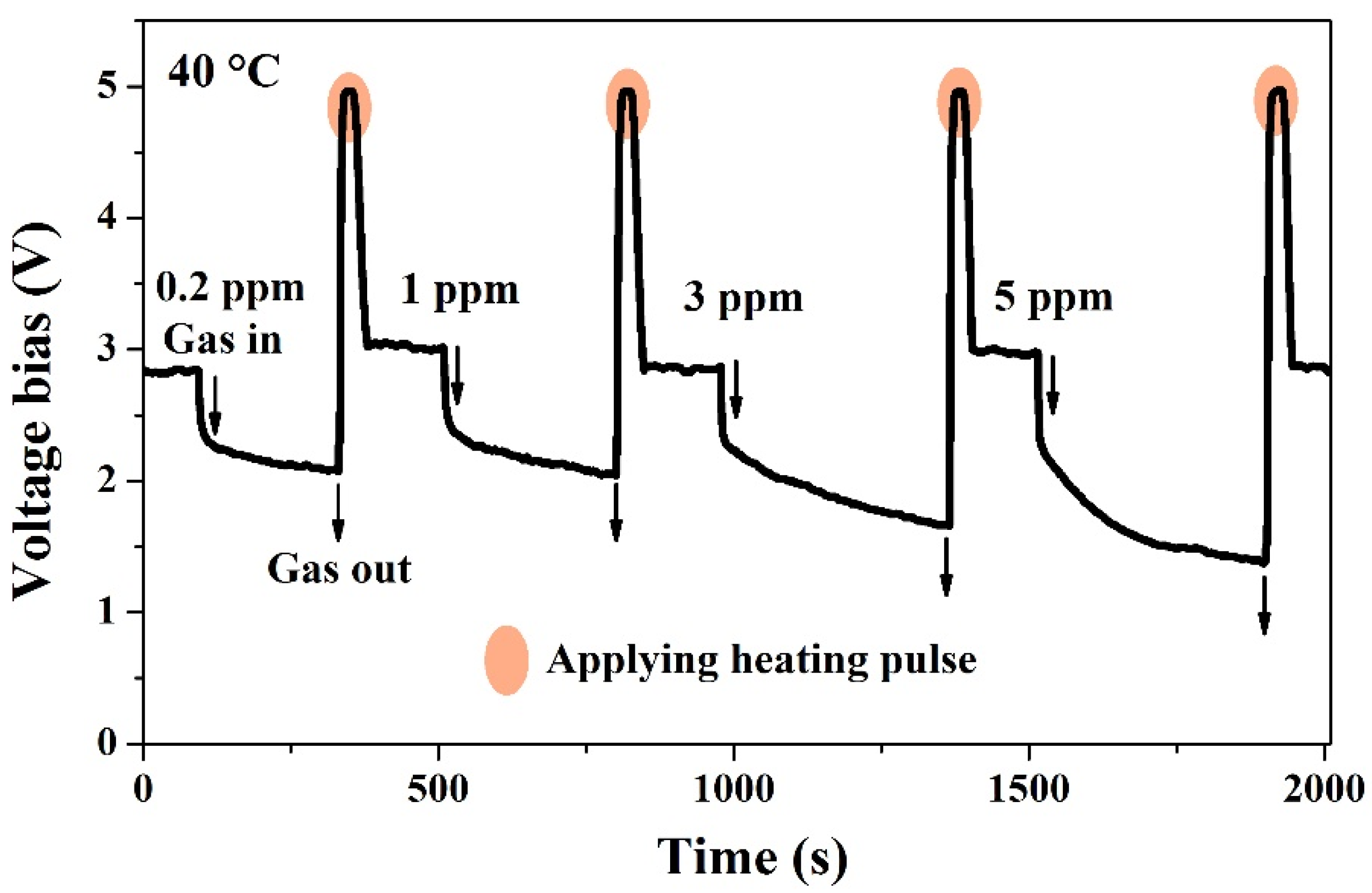 Nanomaterials 10 00774 g0a1