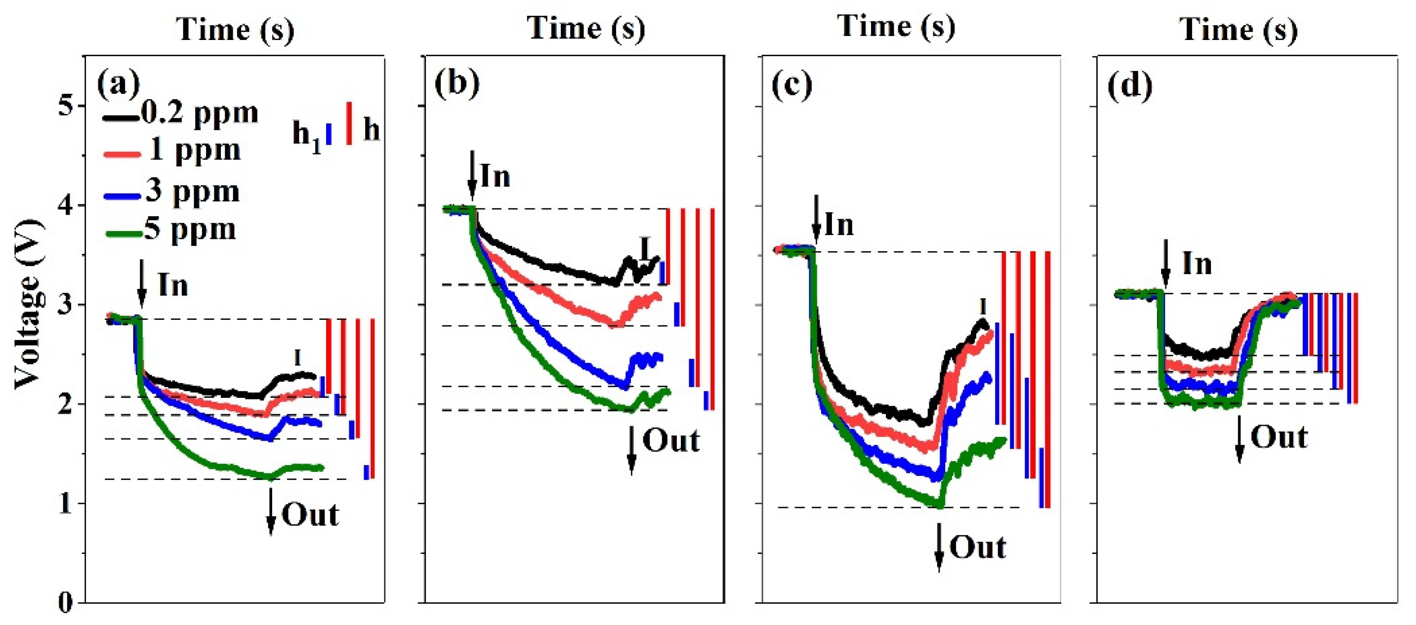 Nanomaterials 10 00774 g0a2