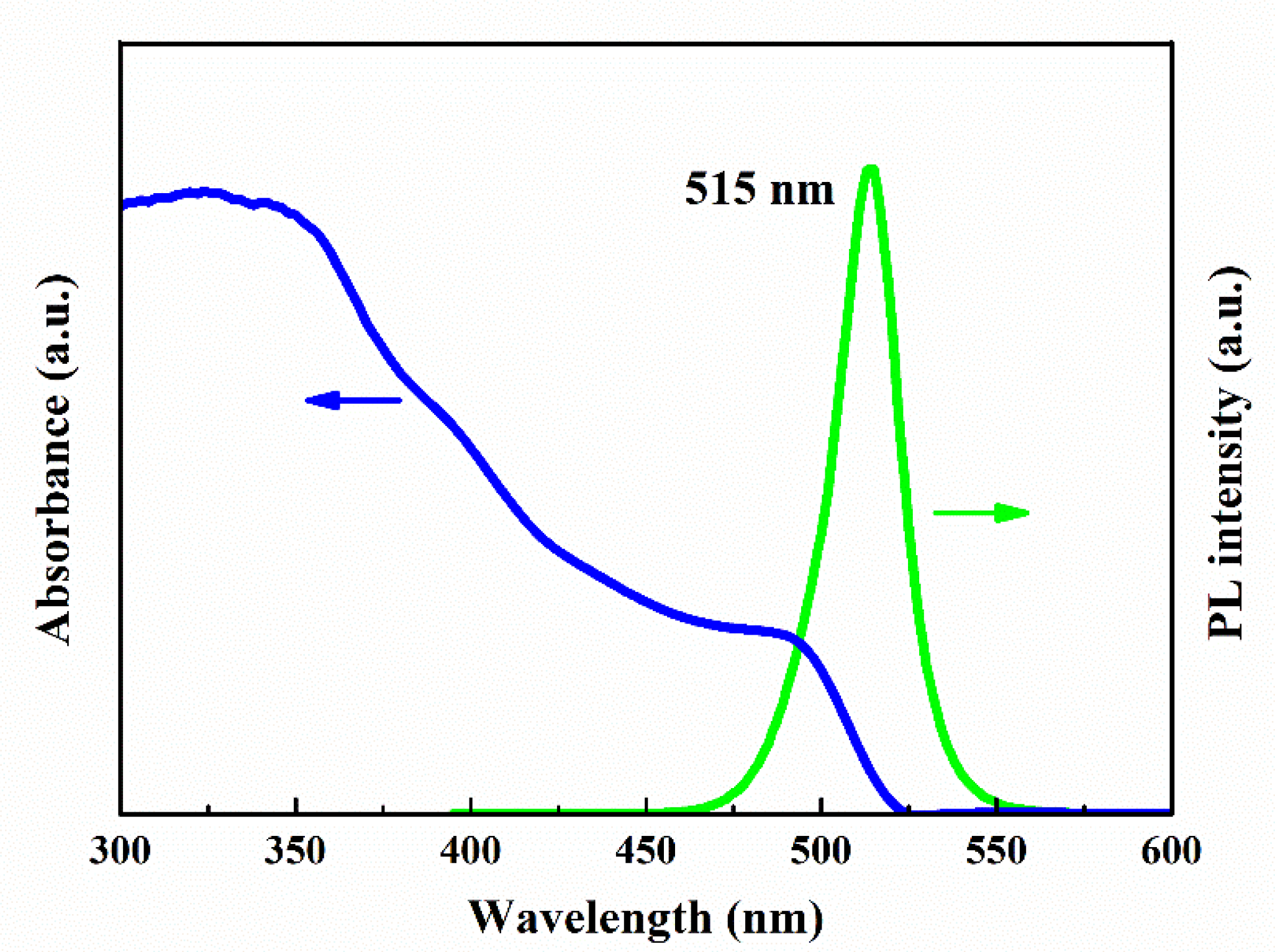 Nanomaterials 10 00775 g002 Nanomaterials 10 00775 g002