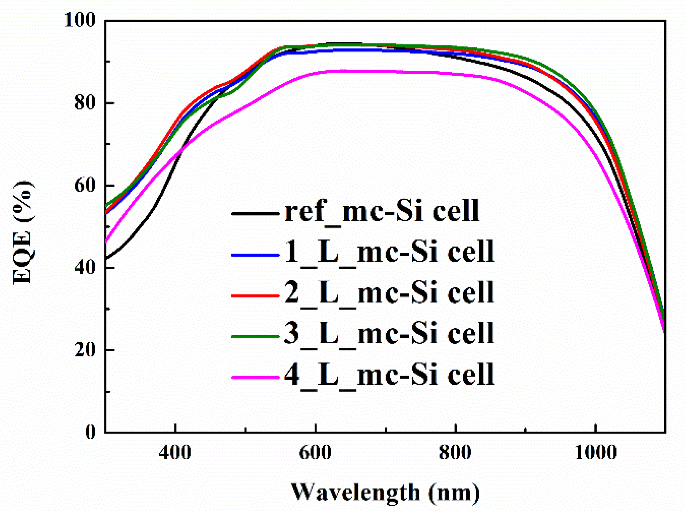 Nanomaterials 10 00775 g005 Nanomaterials 10 00775 g005