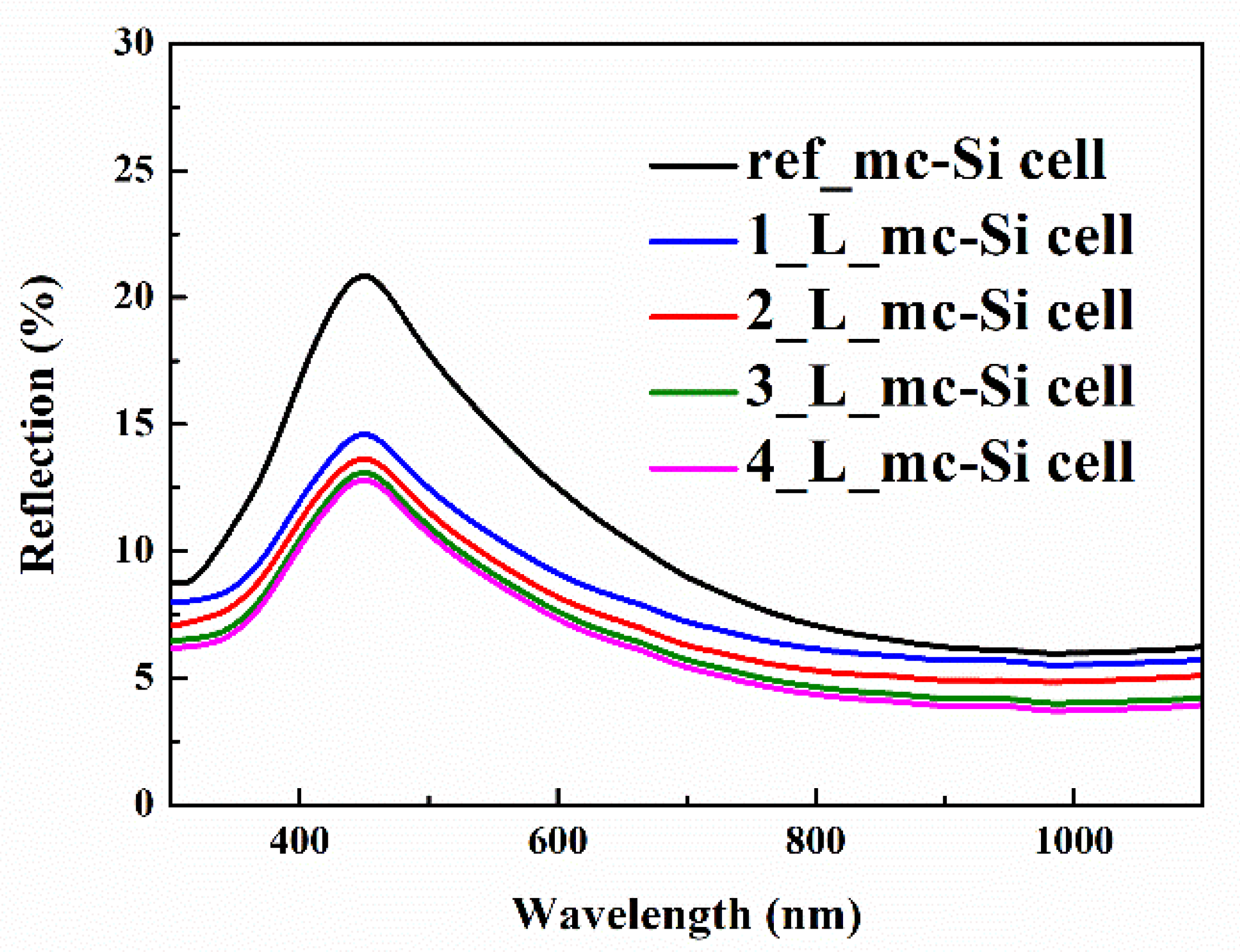 Nanomaterials 10 00775 g006 Nanomaterials 10 00775 g006