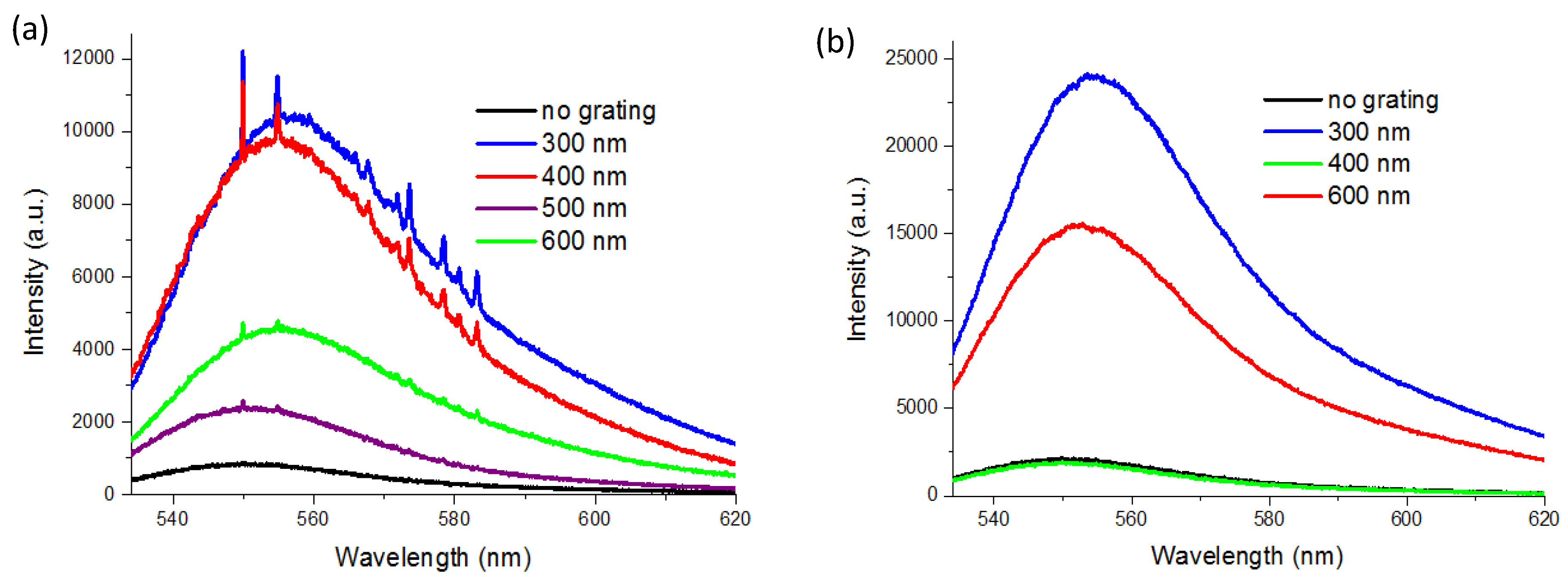 Nanomaterials 10 00776 g003