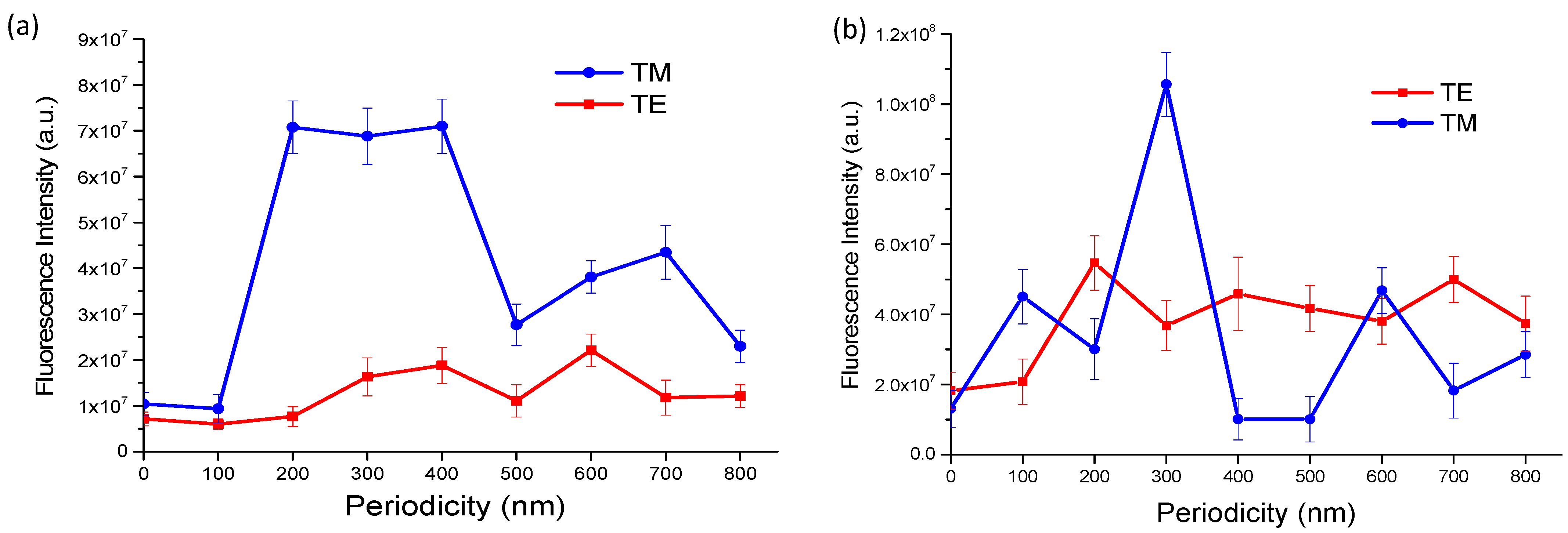 Nanomaterials 10 00776 g005