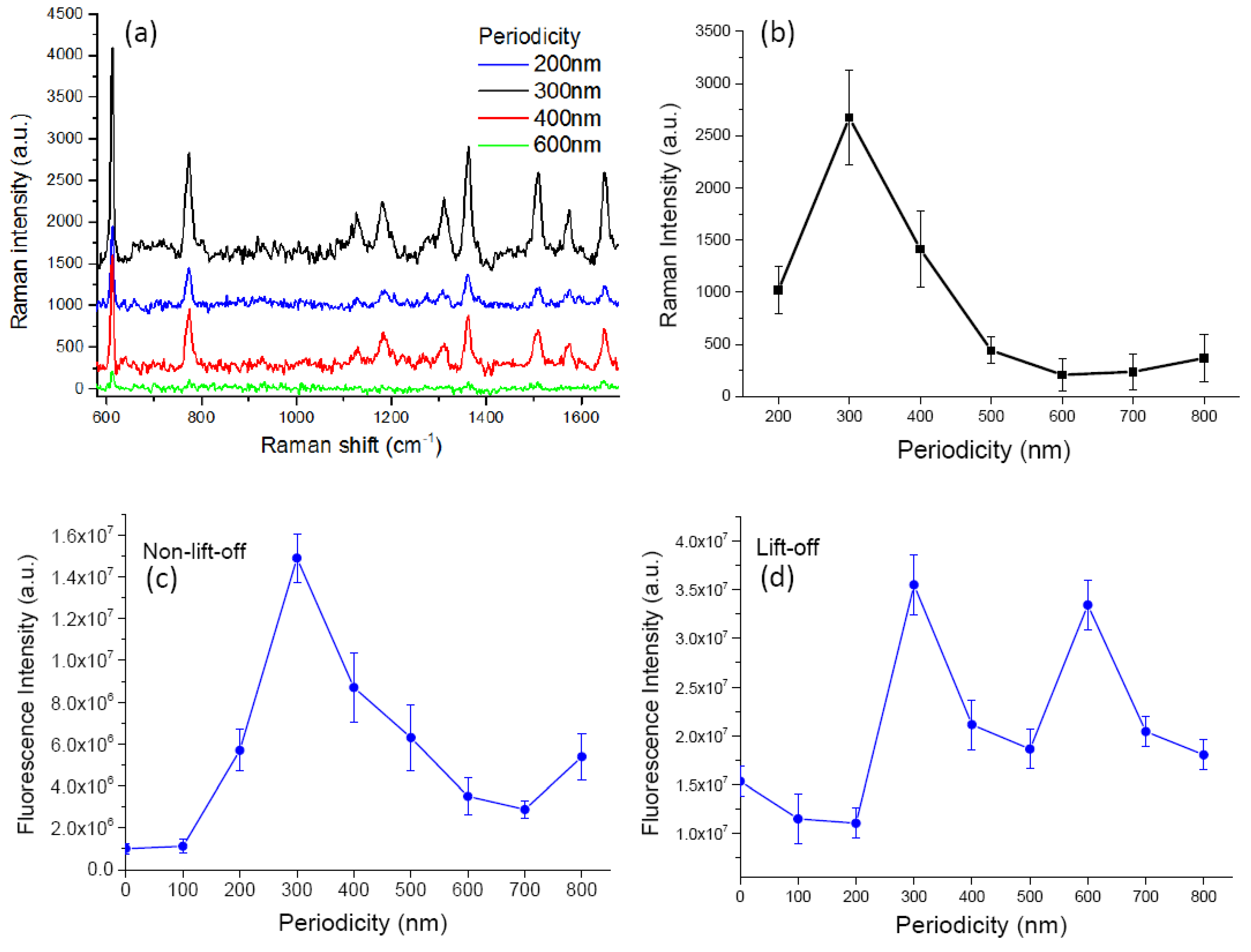 Nanomaterials 10 00776 g006