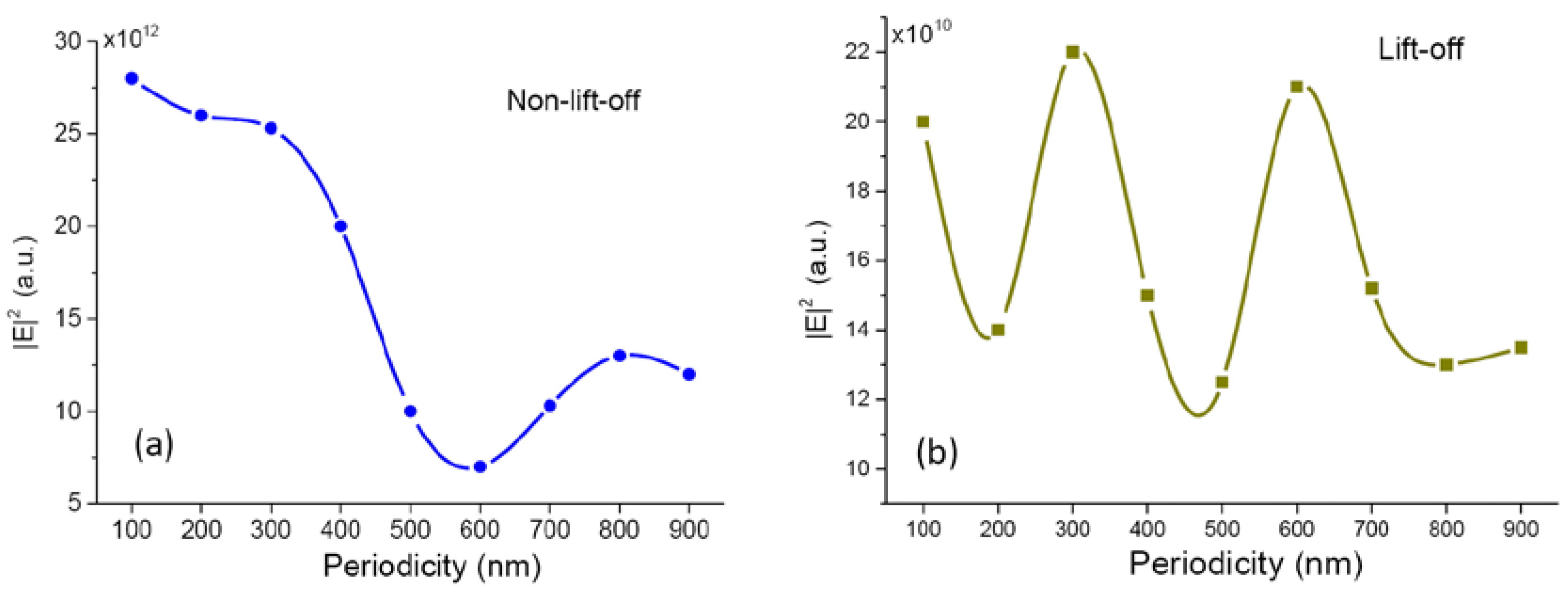 Nanomaterials 10 00776 g007