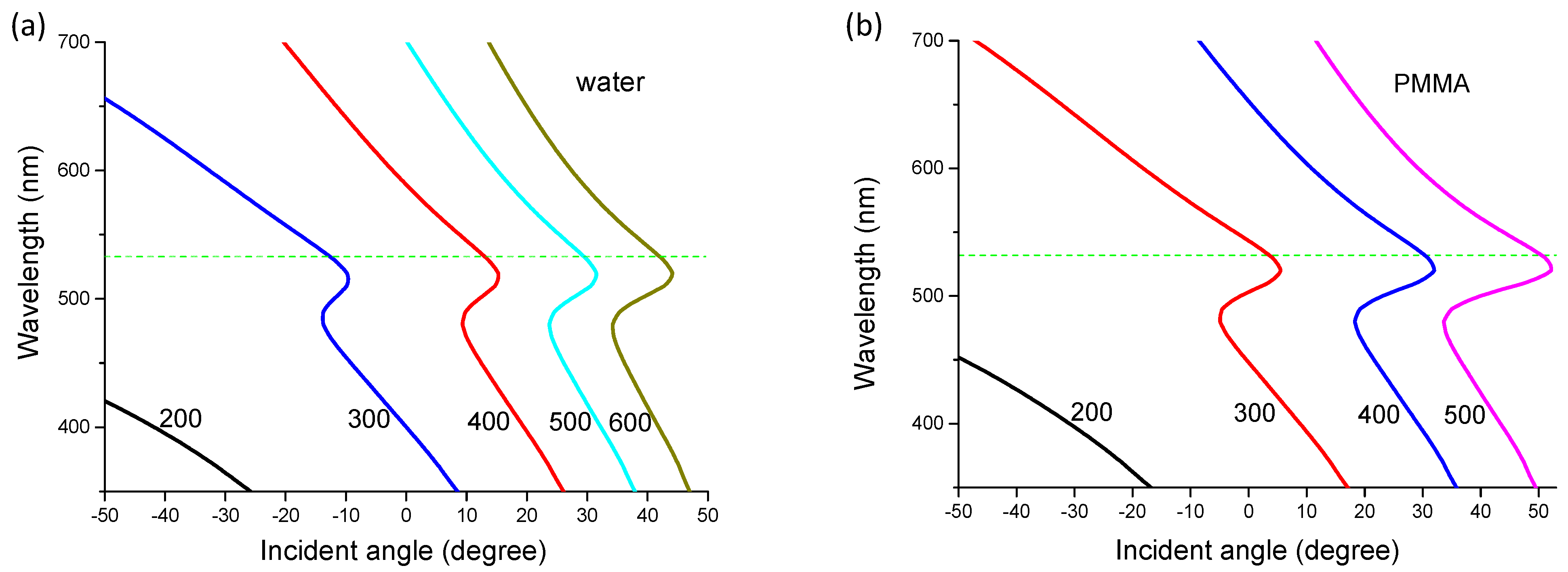 Nanomaterials 10 00776 g008