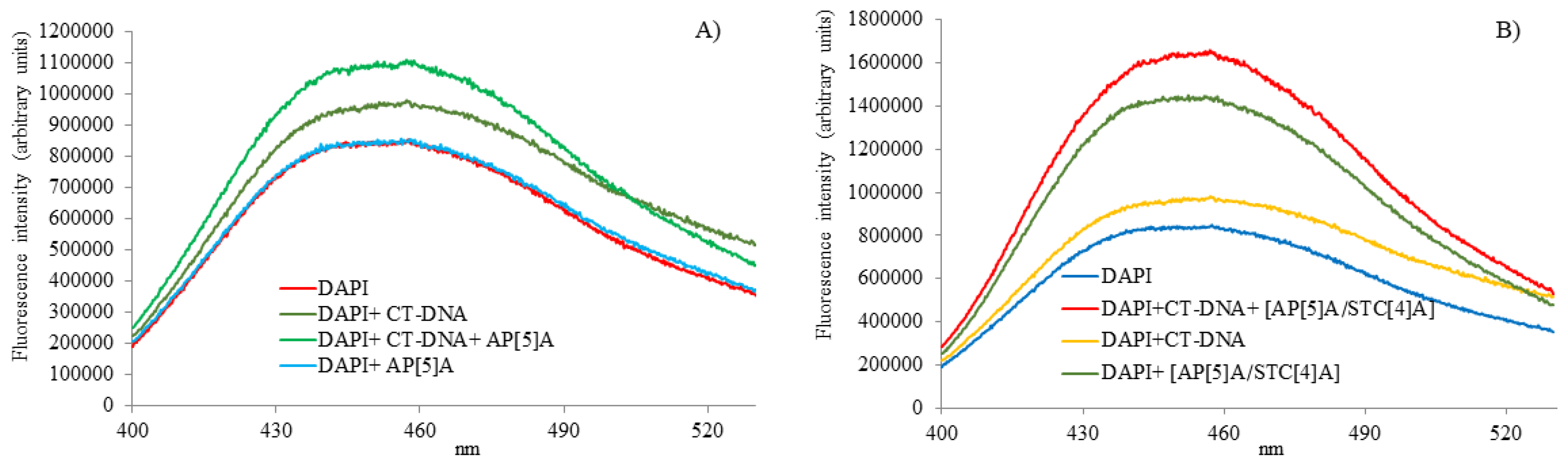 Nanomaterials 10 00777 g002 Nanomaterials 10 00777 g002