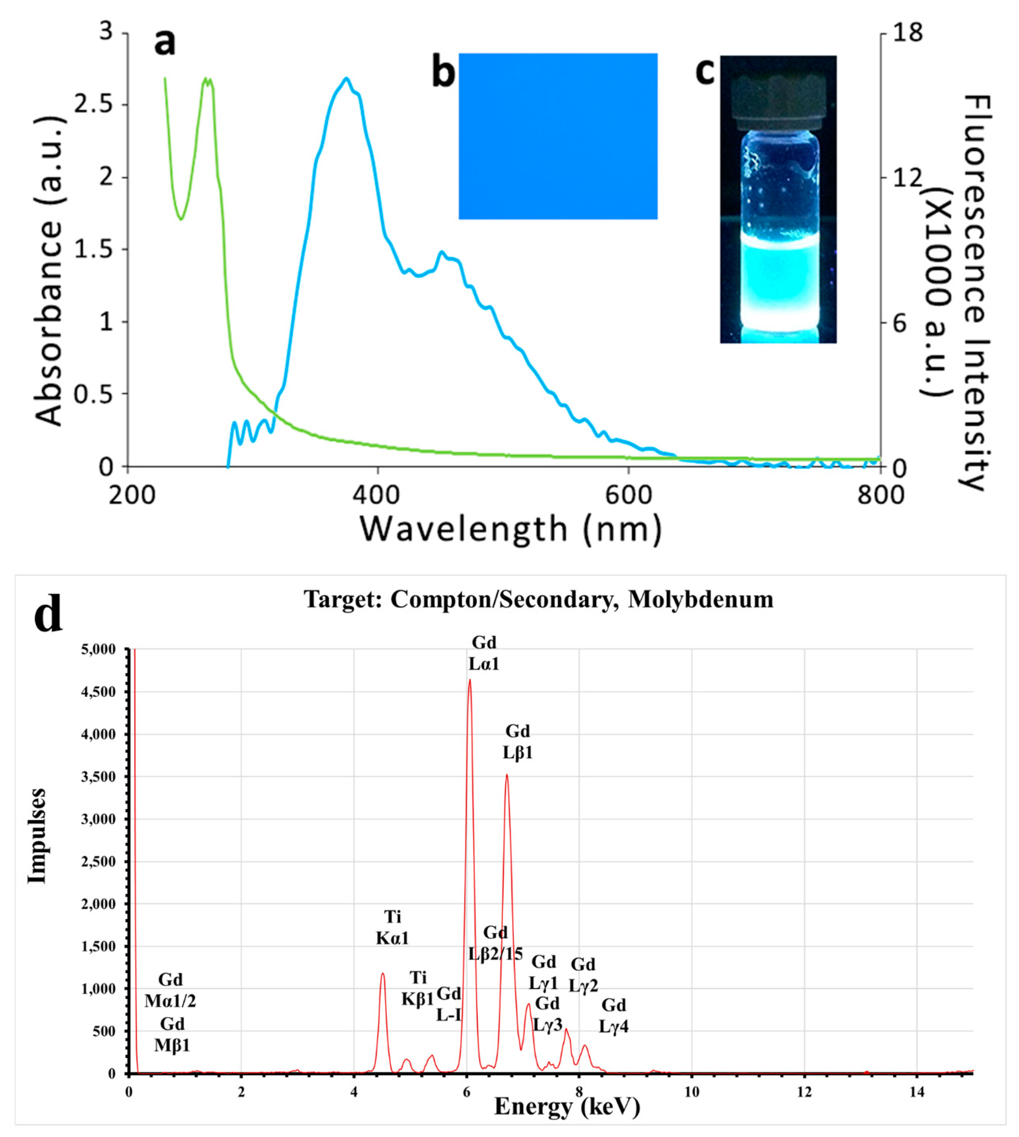 Nanomaterials 10 00778 g001