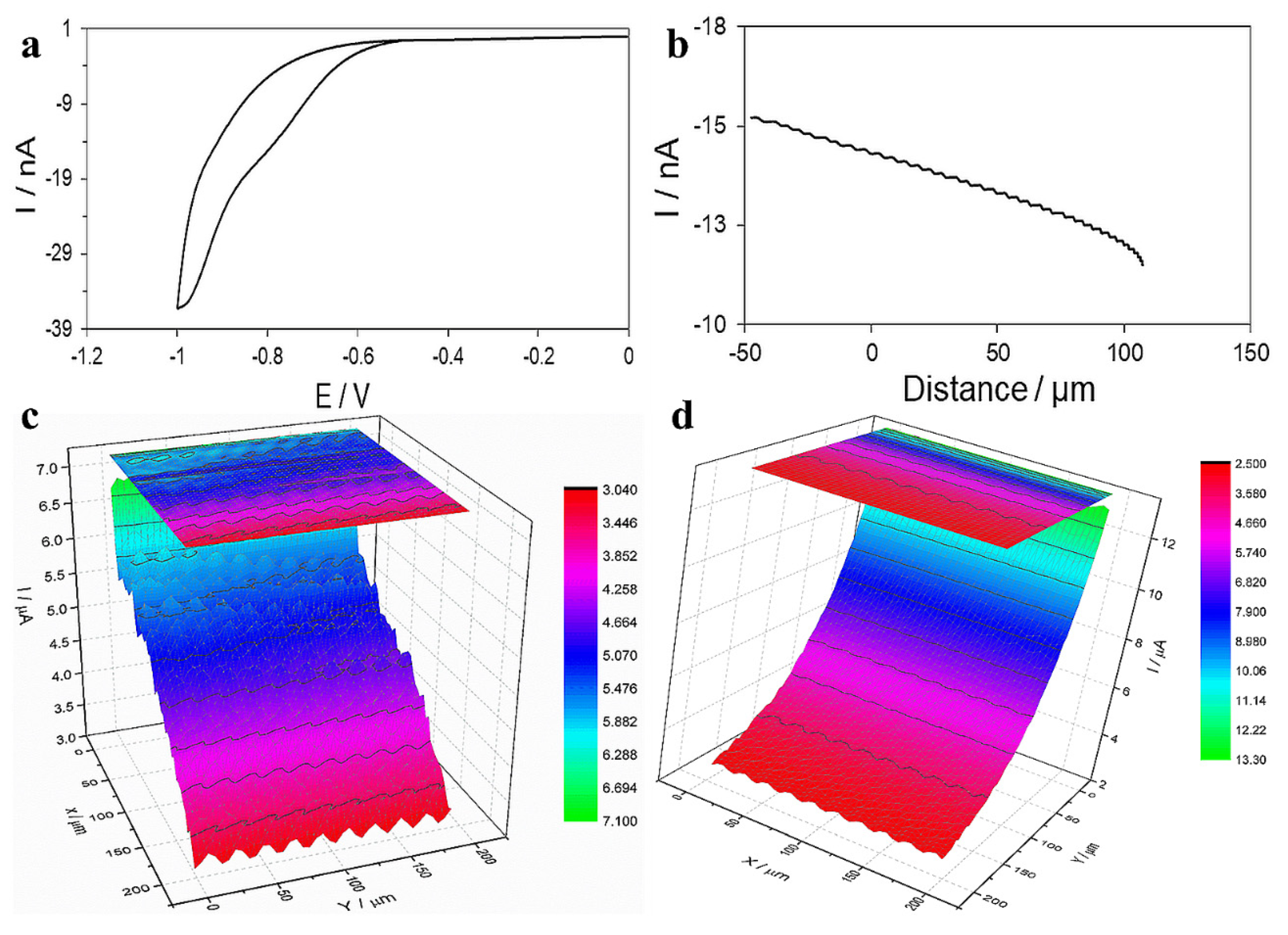 Nanomaterials 10 00778 g007