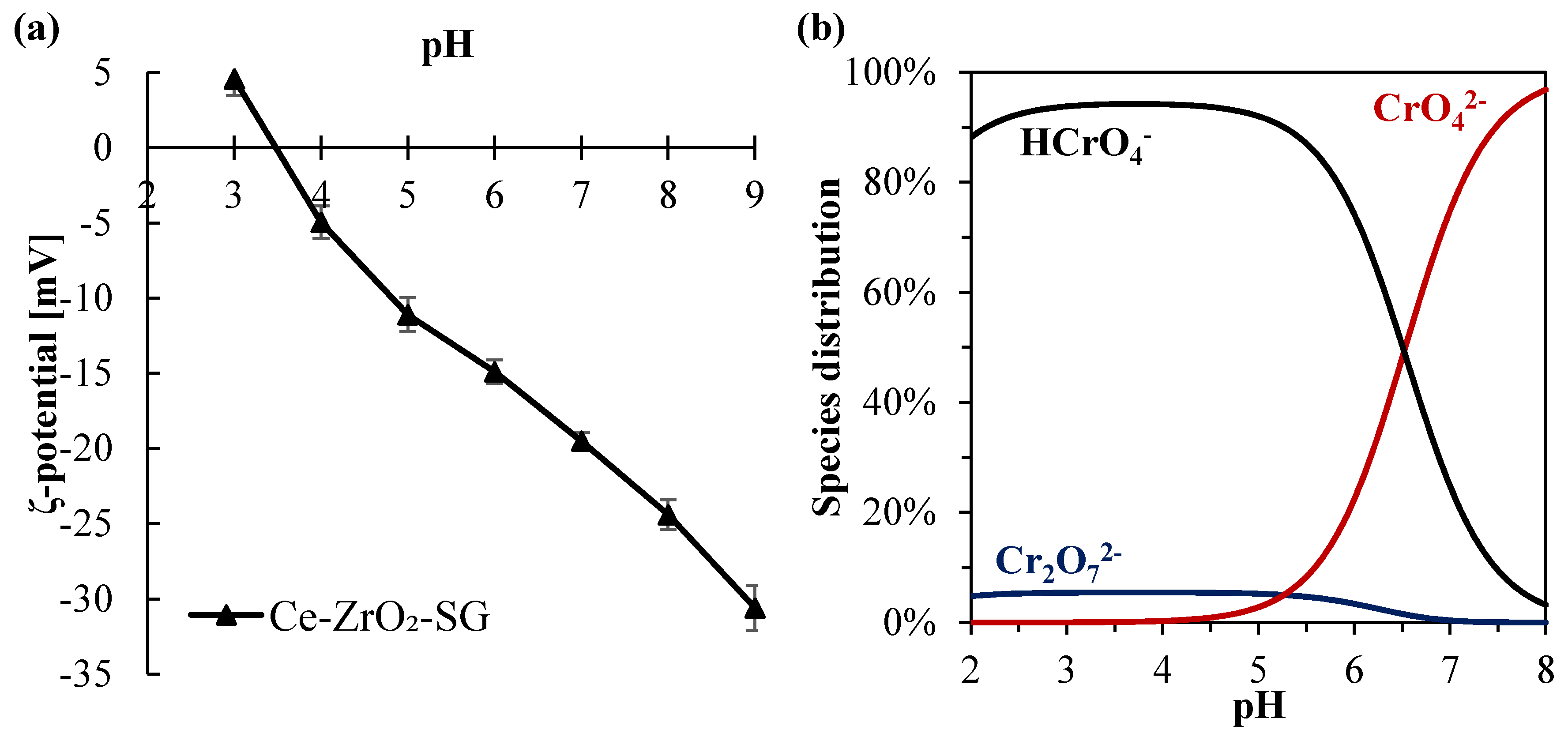 Nanomaterials 10 00779 g003 Nanomaterials 10 00779 g003