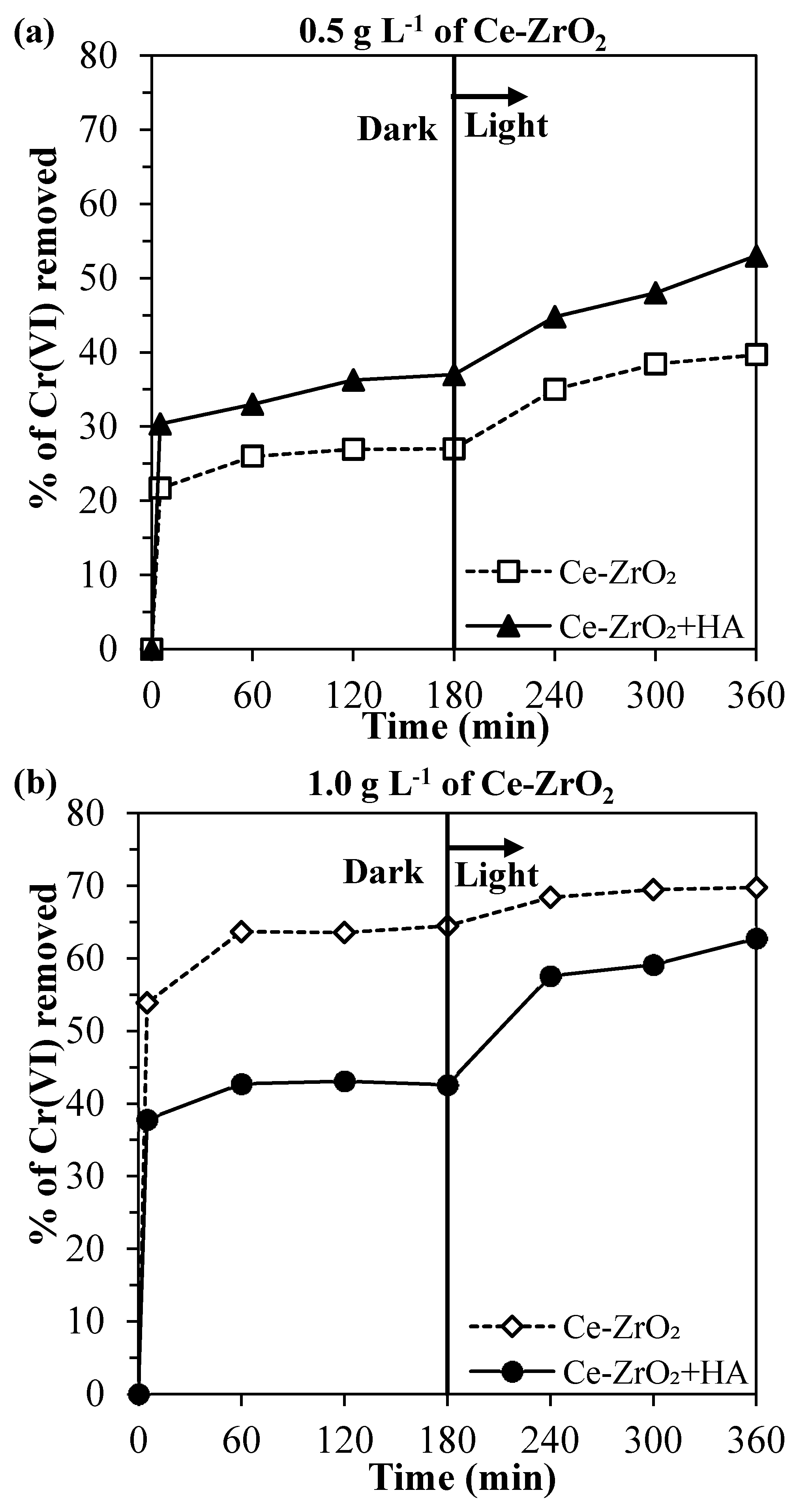 Nanomaterials 10 00779 g004 Nanomaterials 10 00779 g004
