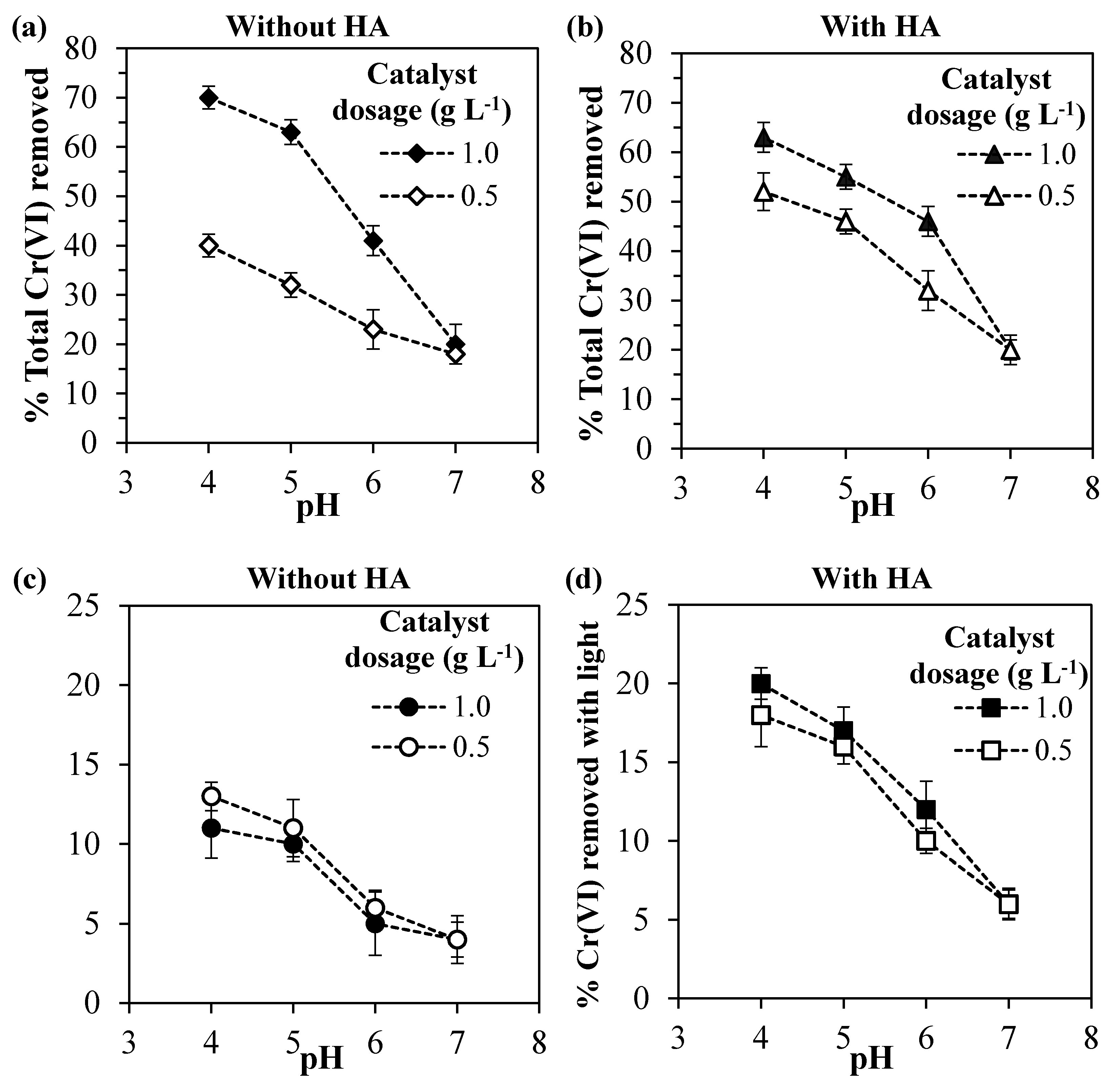 Nanomaterials 10 00779 g005 Nanomaterials 10 00779 g005
