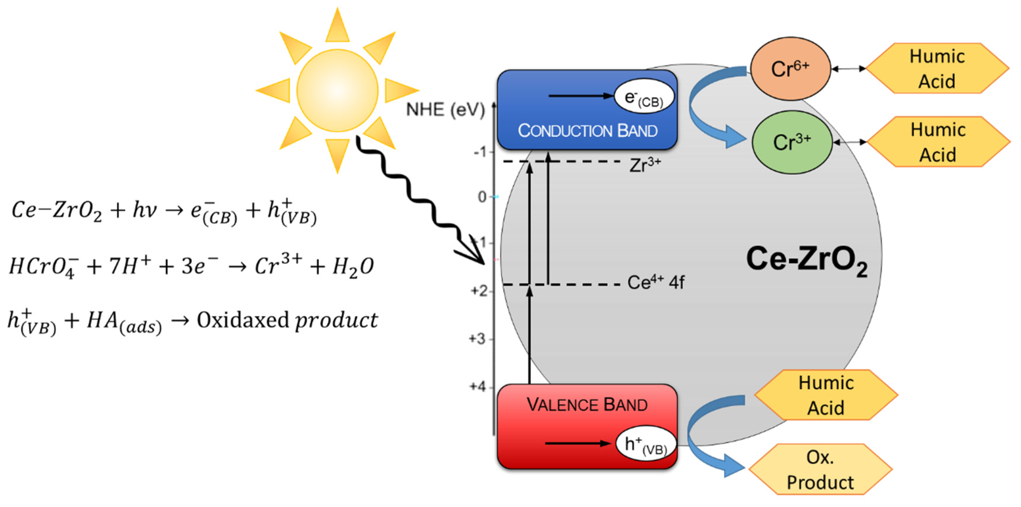 Nanomaterials 10 00779 g007 Nanomaterials 10 00779 g007