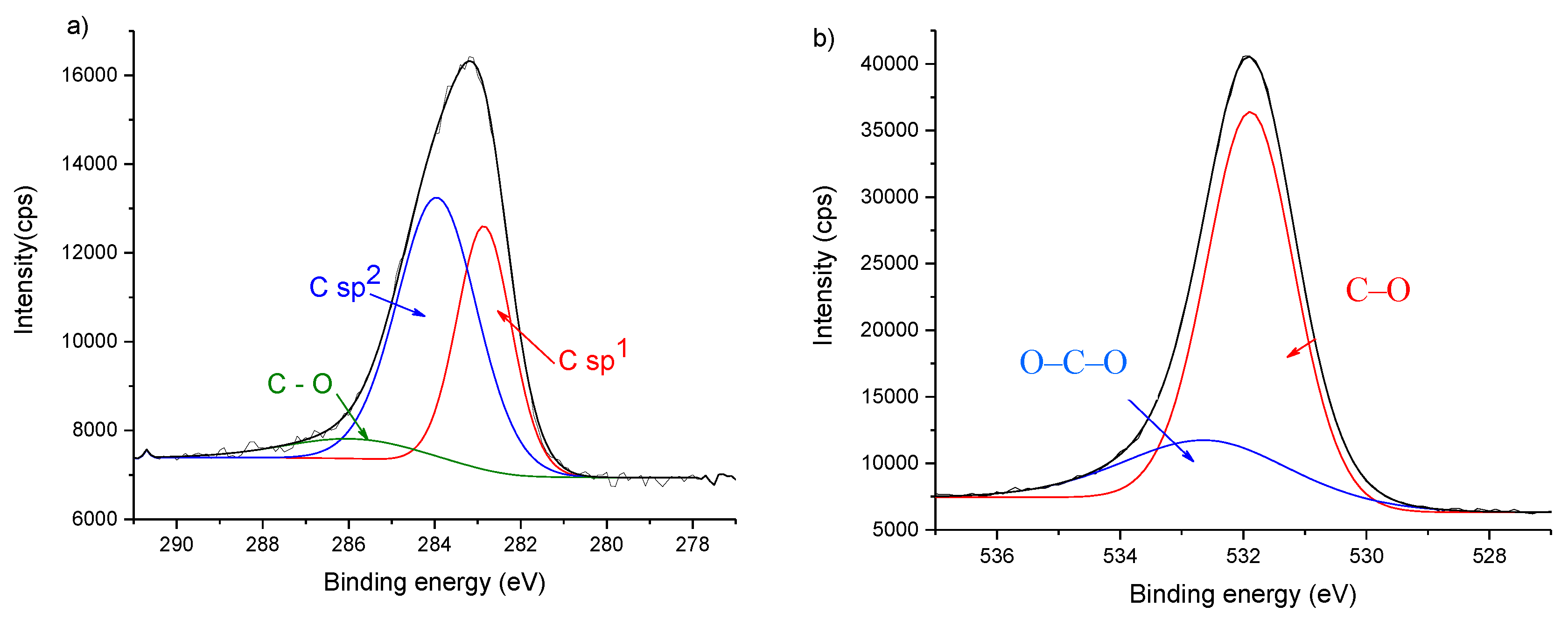 Nanomaterials 10 00780 g003 Nanomaterials 10 00780 g003