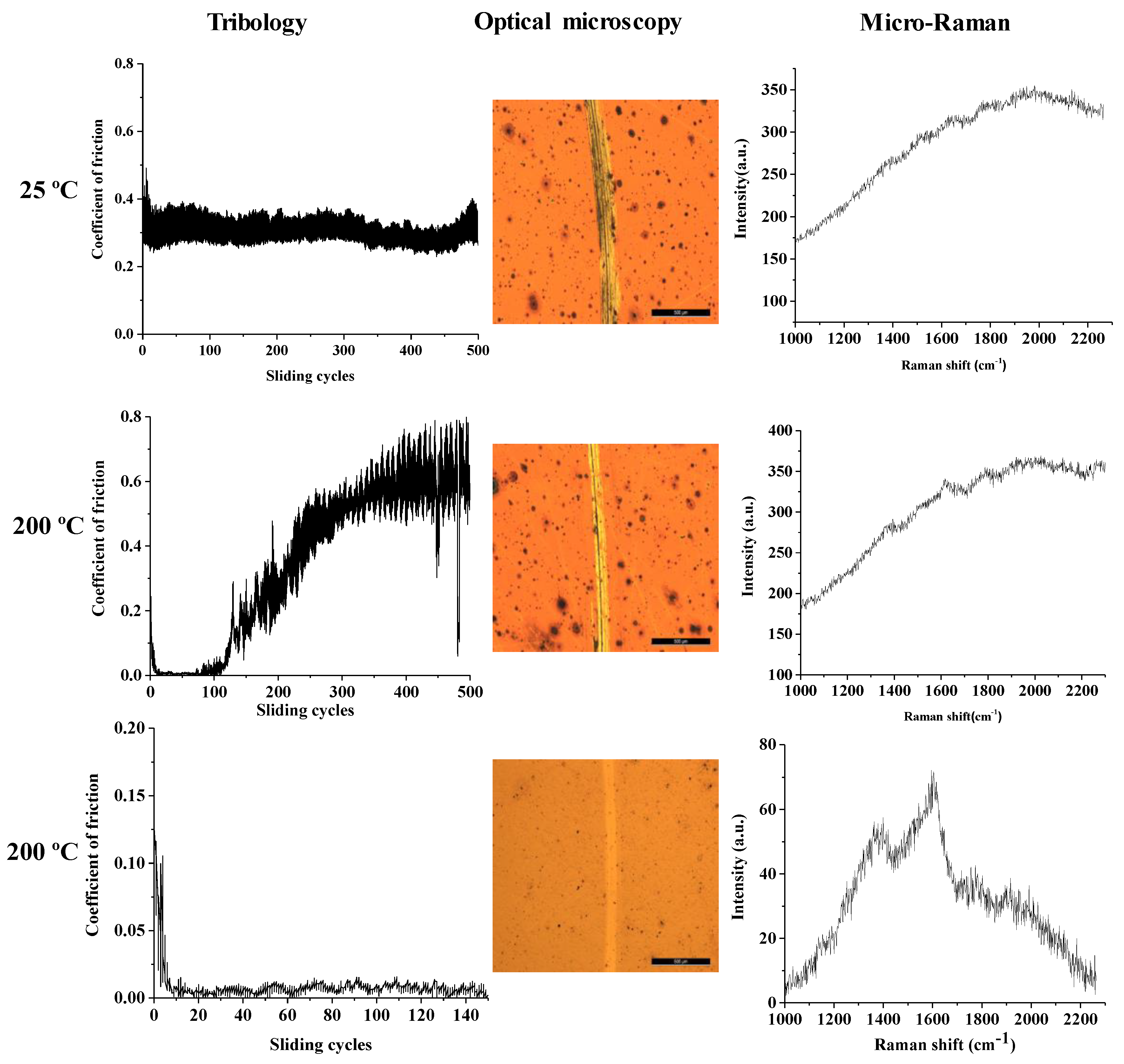 Nanomaterials 10 00780 g007 Nanomaterials 10 00780 g007