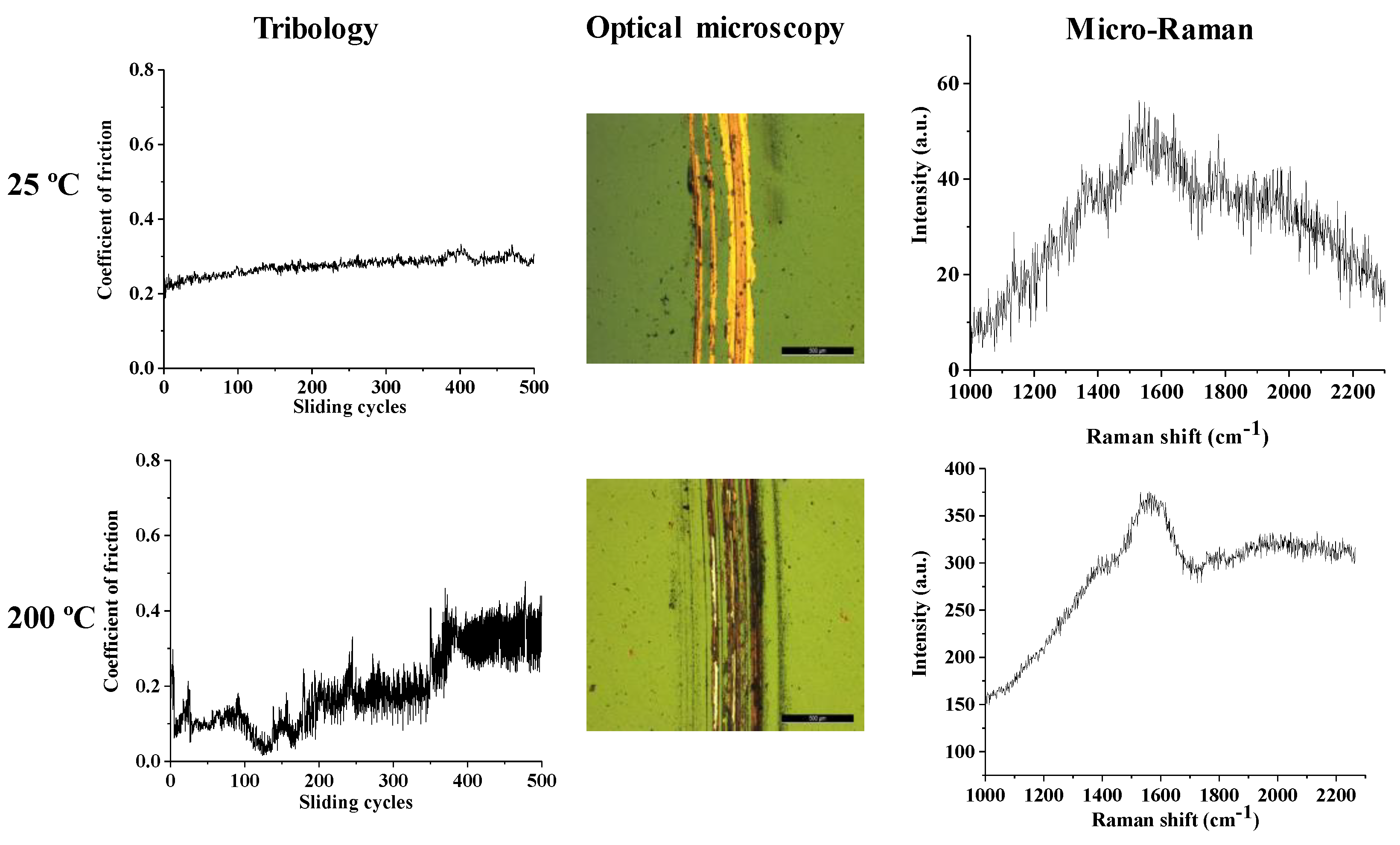 Nanomaterials 10 00780 g009 Nanomaterials 10 00780 g009