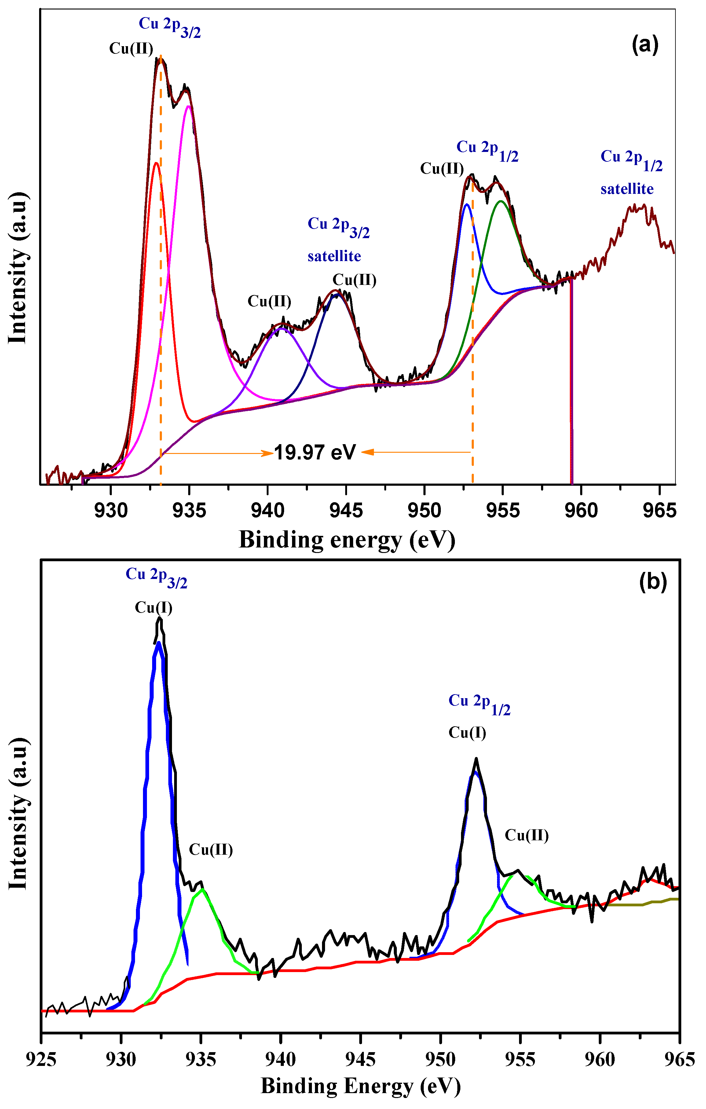 Nanomaterials 10 00781 g003 Nanomaterials 10 00781 g003