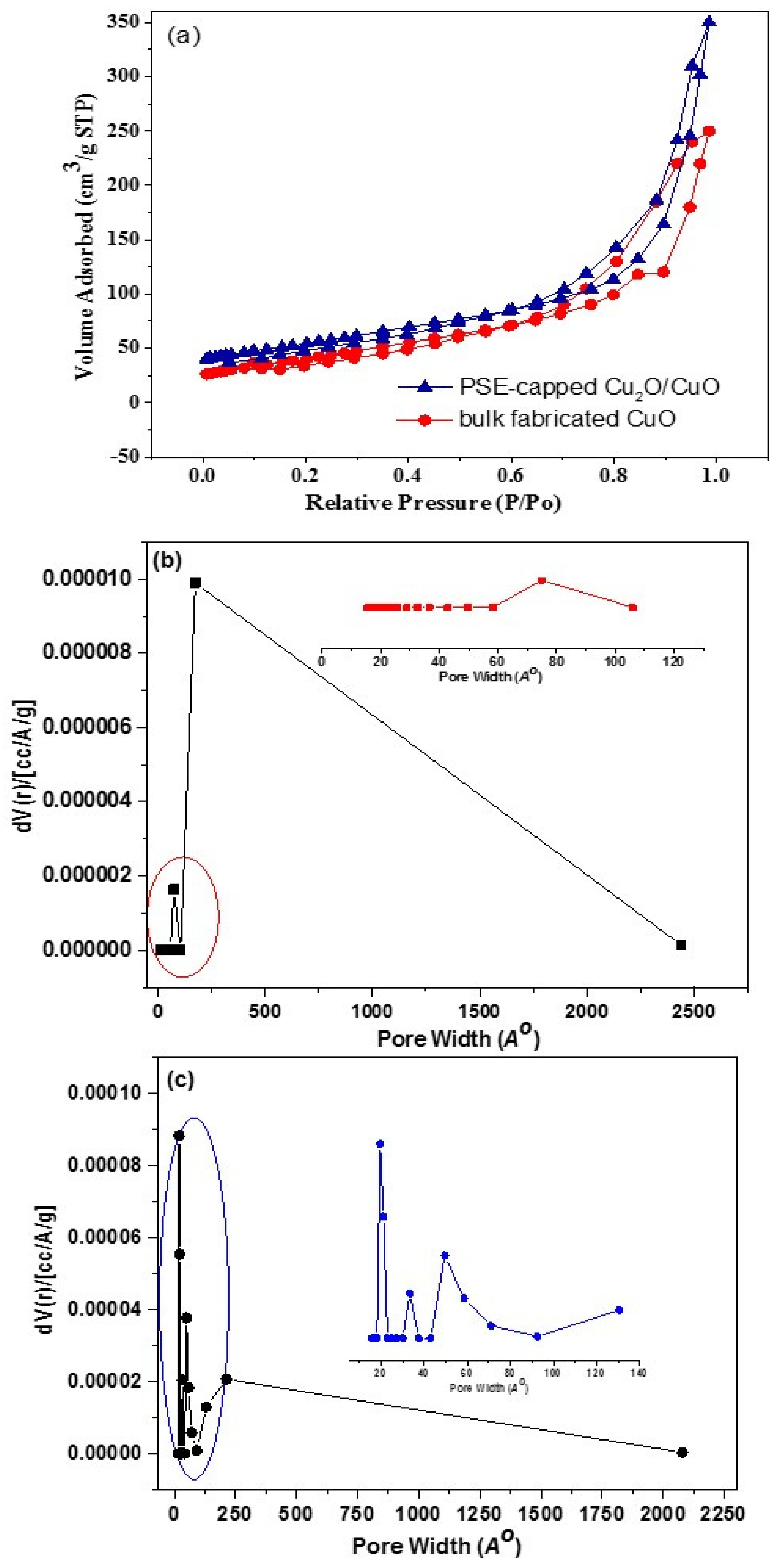 Nanomaterials 10 00781 g005 Nanomaterials 10 00781 g005