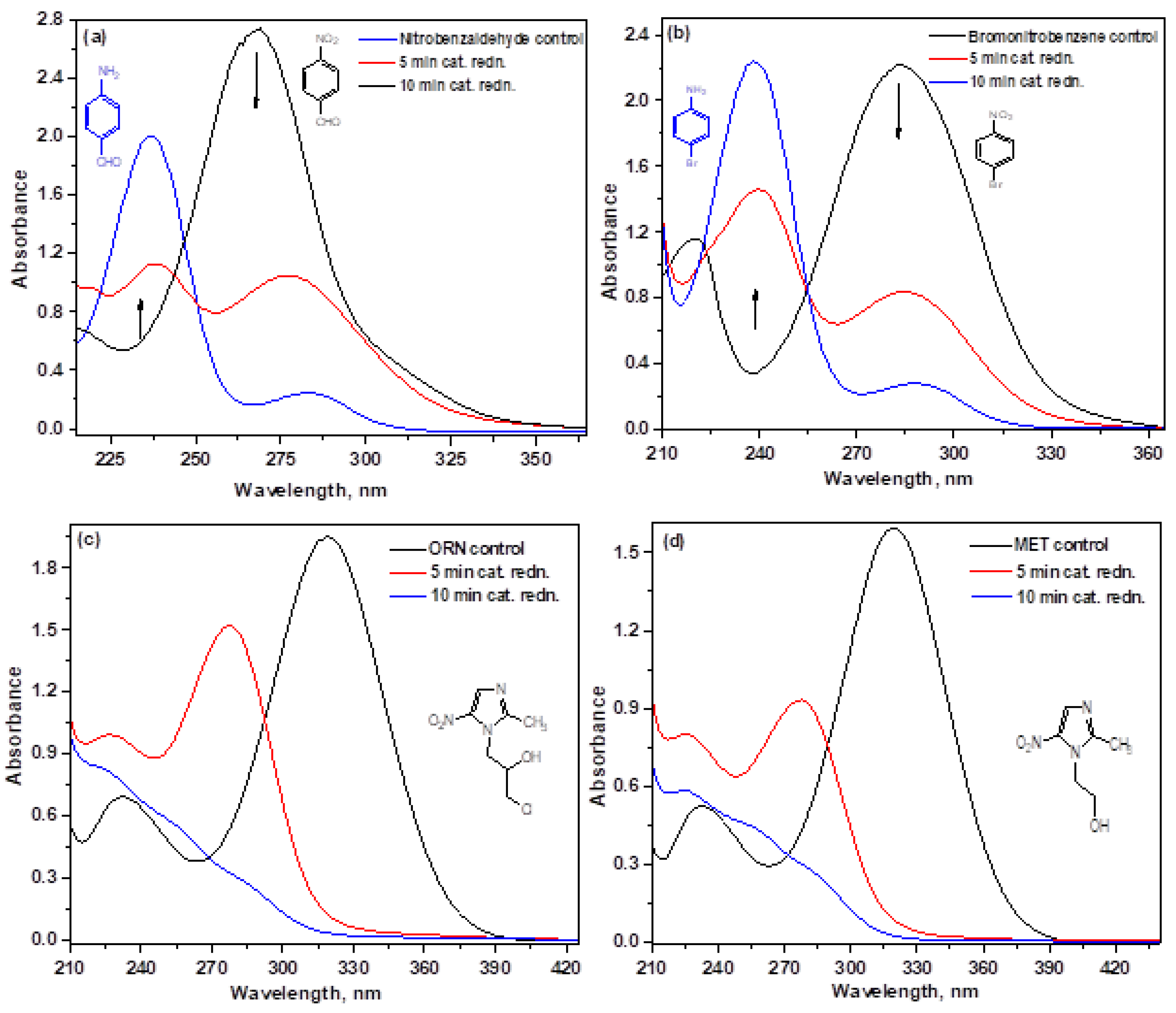 Nanomaterials 10 00781 g008 Nanomaterials 10 00781 g008